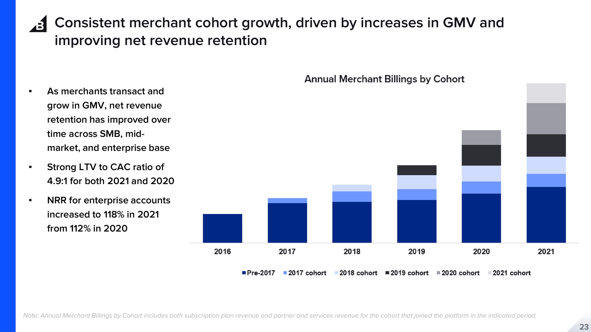 consistent merchant cohort growth driven by increases in and improving net revenue retention | BigCommerce