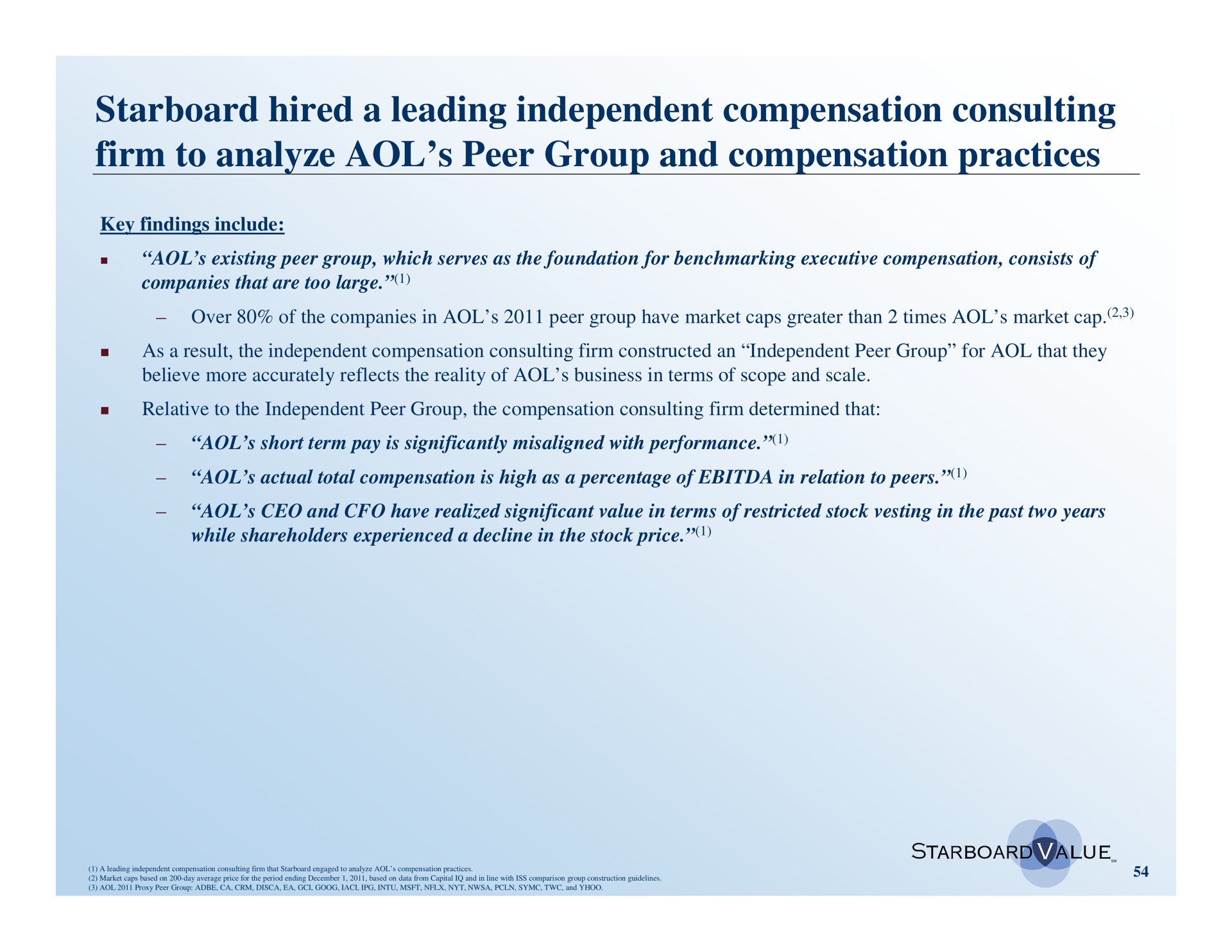 starboard hired a leading independent compensation consulting firm to analyze peer group and compensation practices | Starboard Value