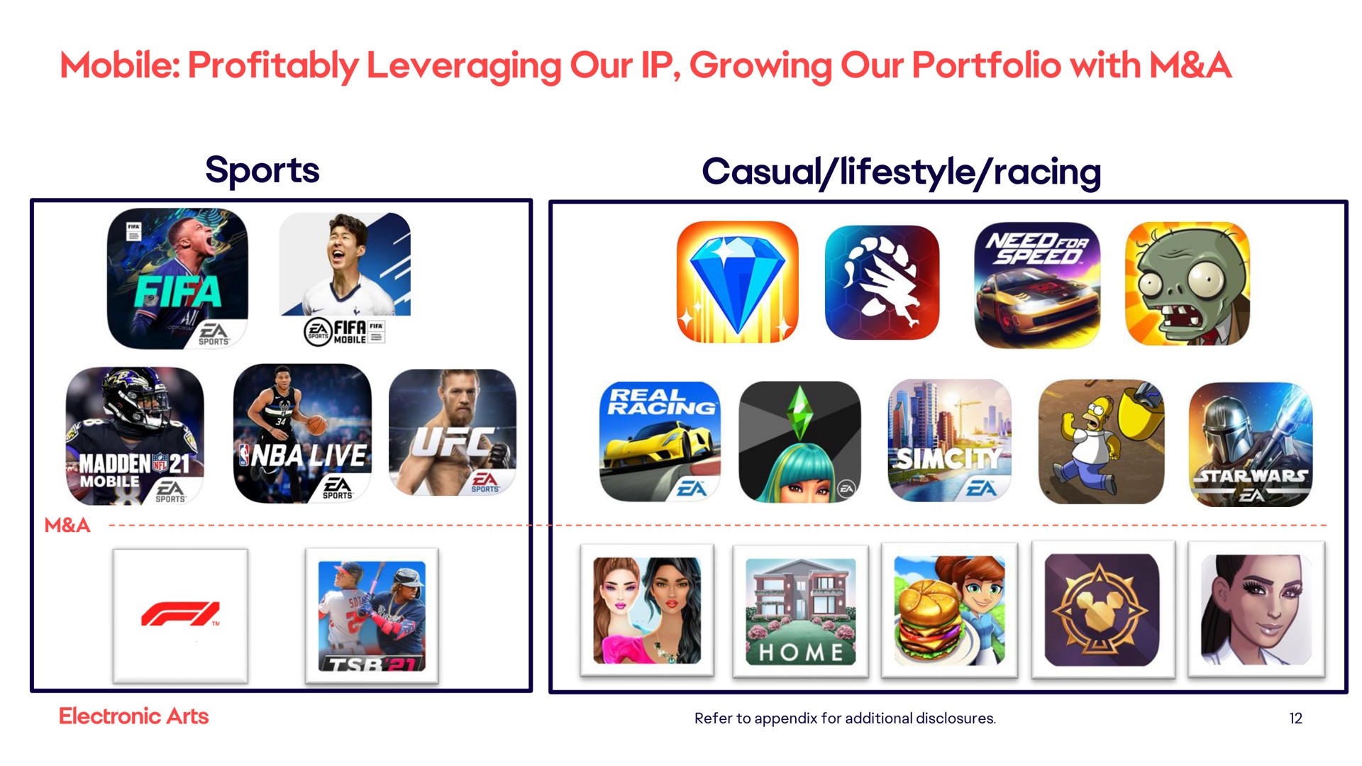 mobile profitably leveraging our growing our portfolio with a sports casual racing madden | Electronic Arts
