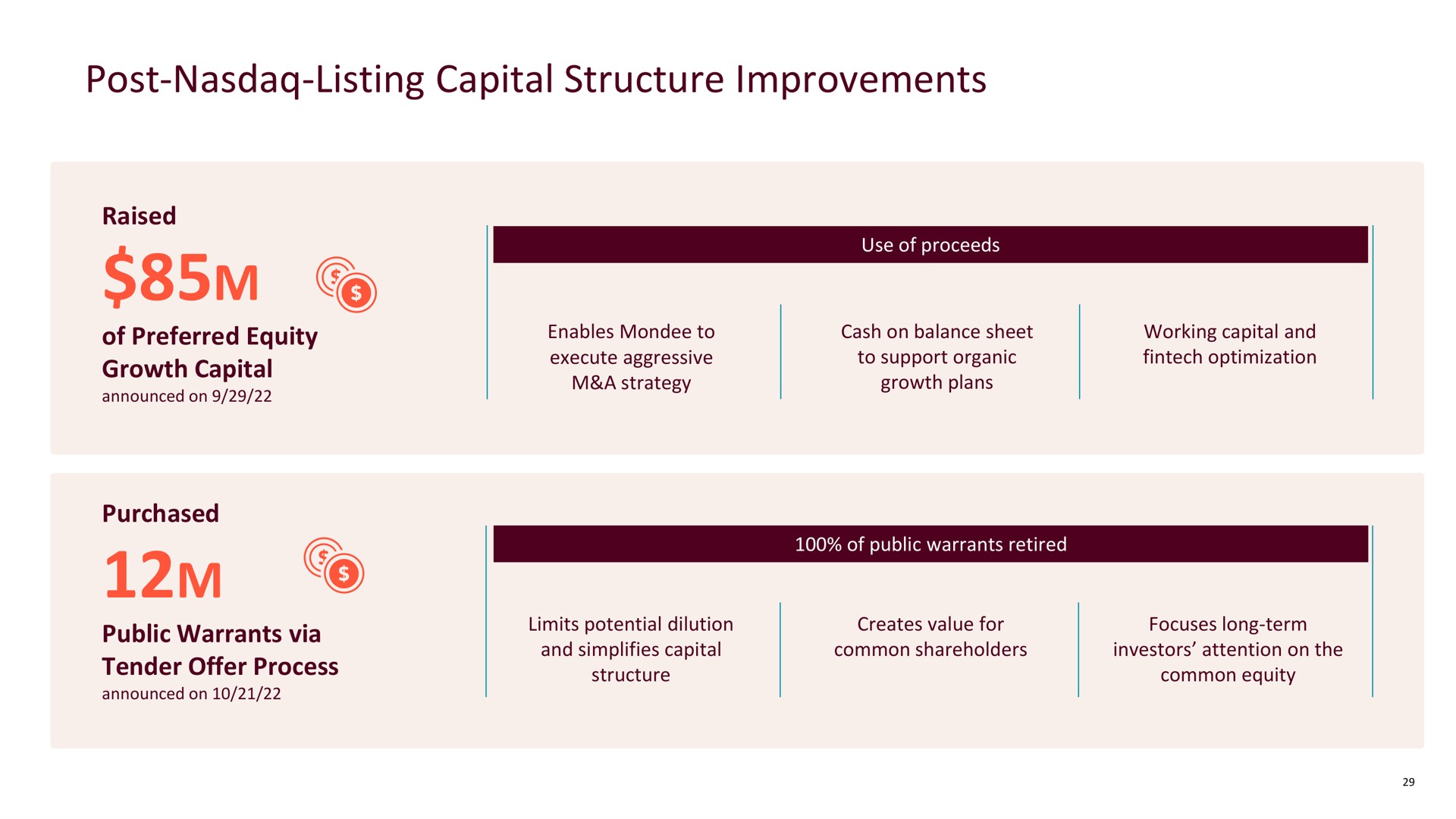 post listing capital structure improvements post listing | Mondee