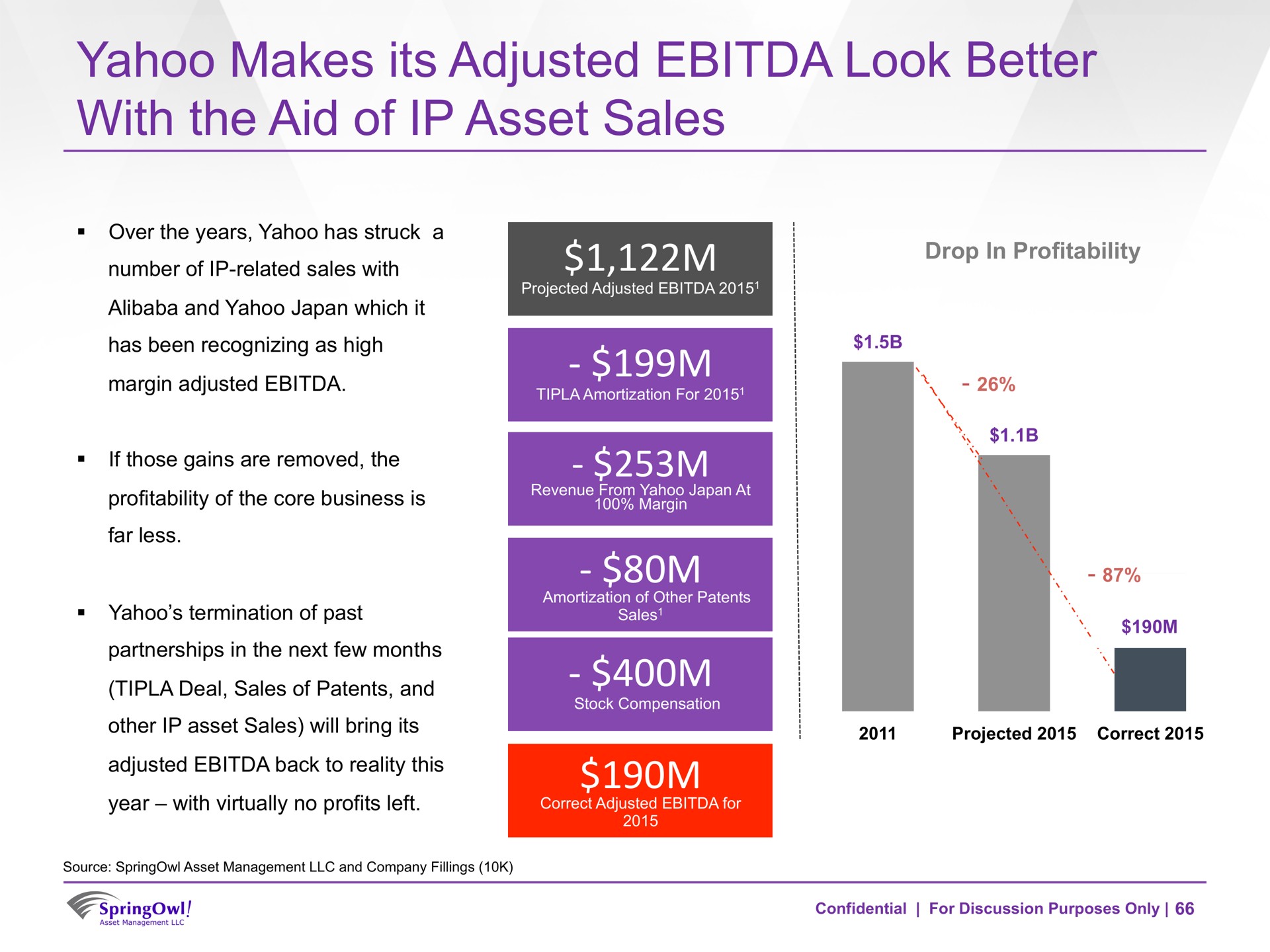 yahoo makes its adjusted look better with the aid of asset sales | SpringOwl