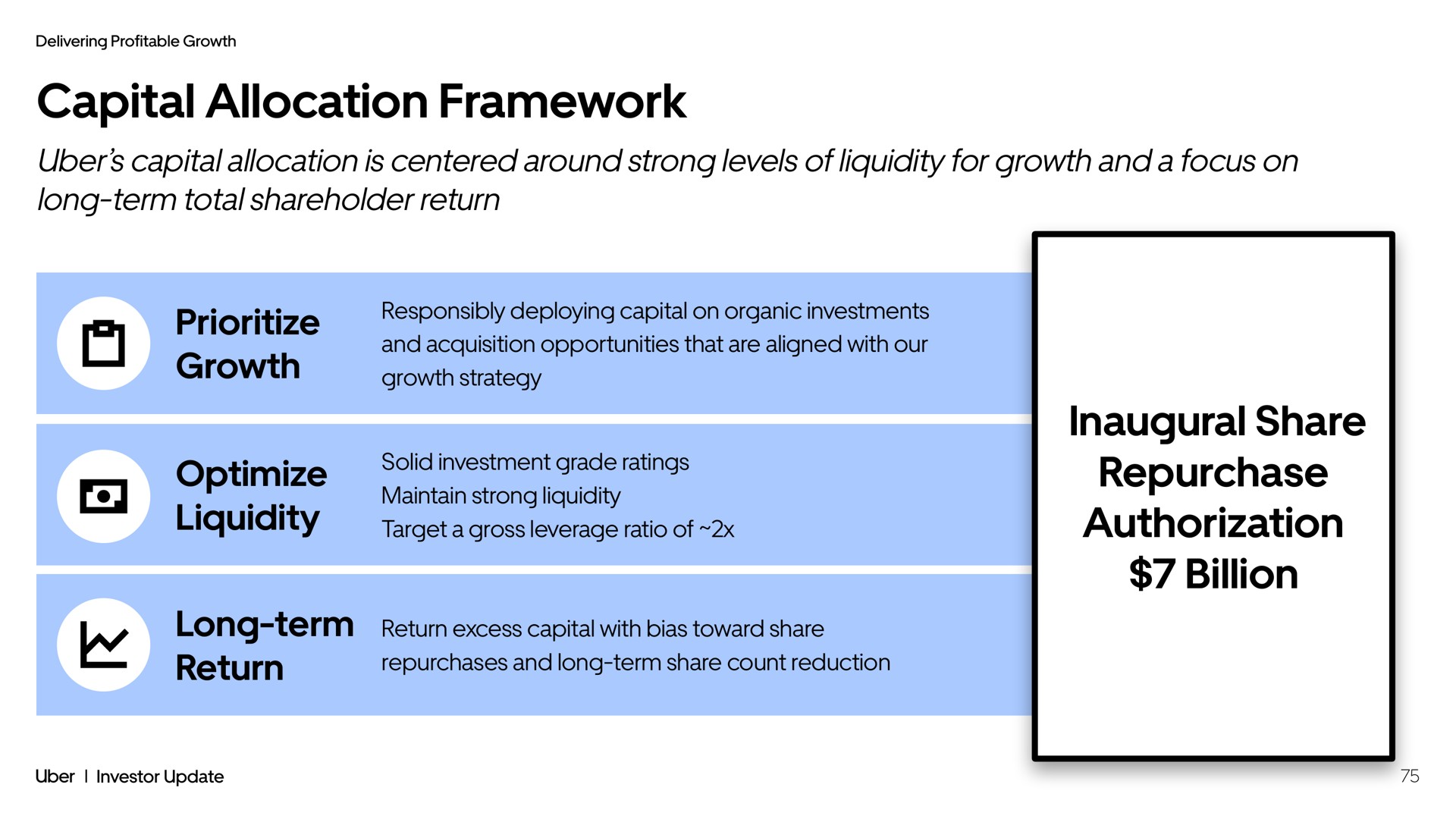 capital allocation framework capital allocation is centered around strong levels of liquidity for growth and a focus on long term total shareholder return growth optimize liquidity long term return inaugural share repurchase authorization billion | Uber
