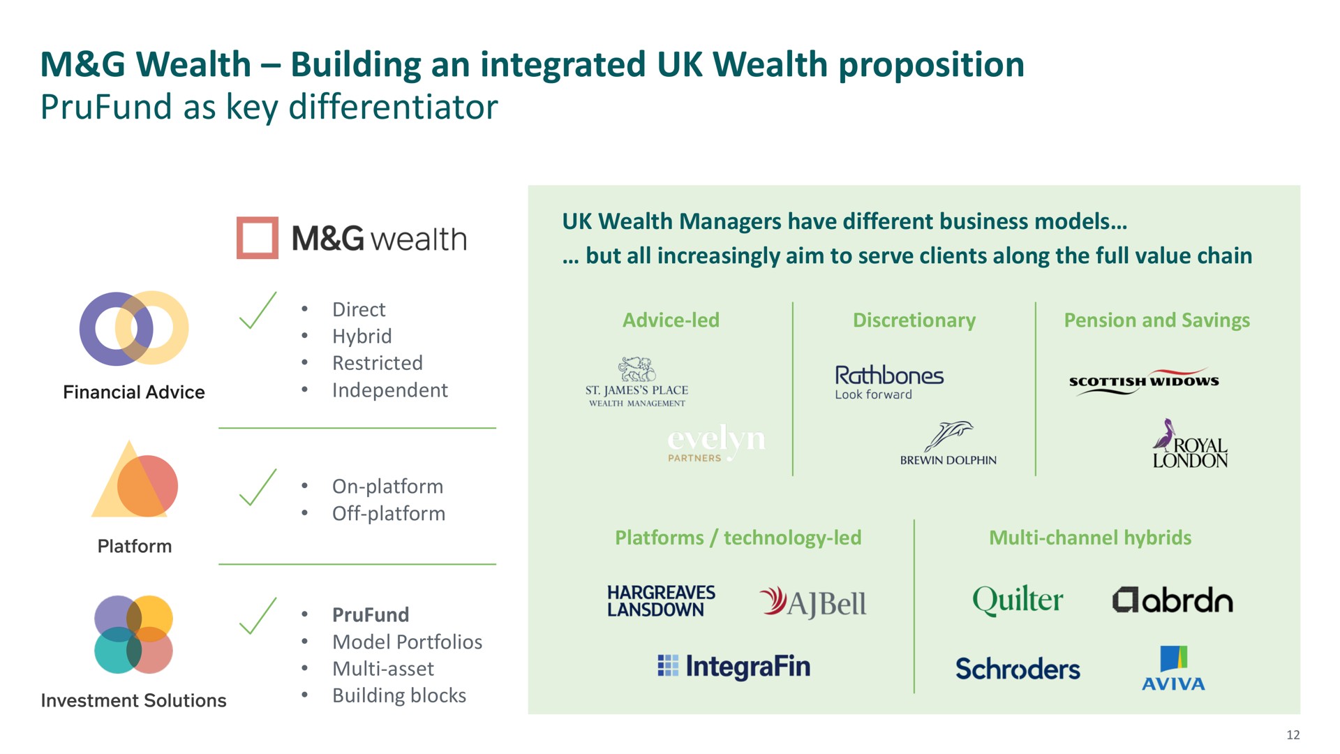 wealth building an integrated wealth proposition as key differentiator a quilter | M&G