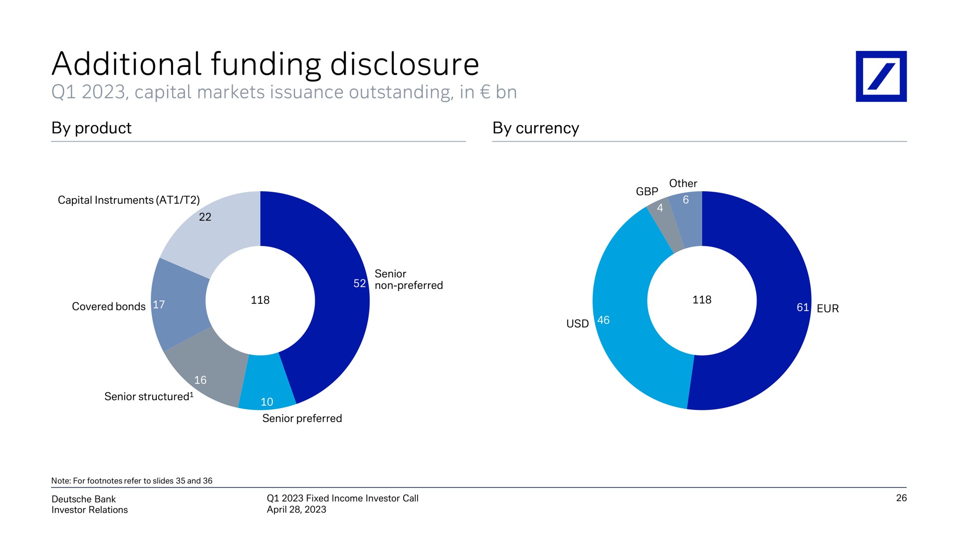 additional funding disclosure | Deutsche Bank