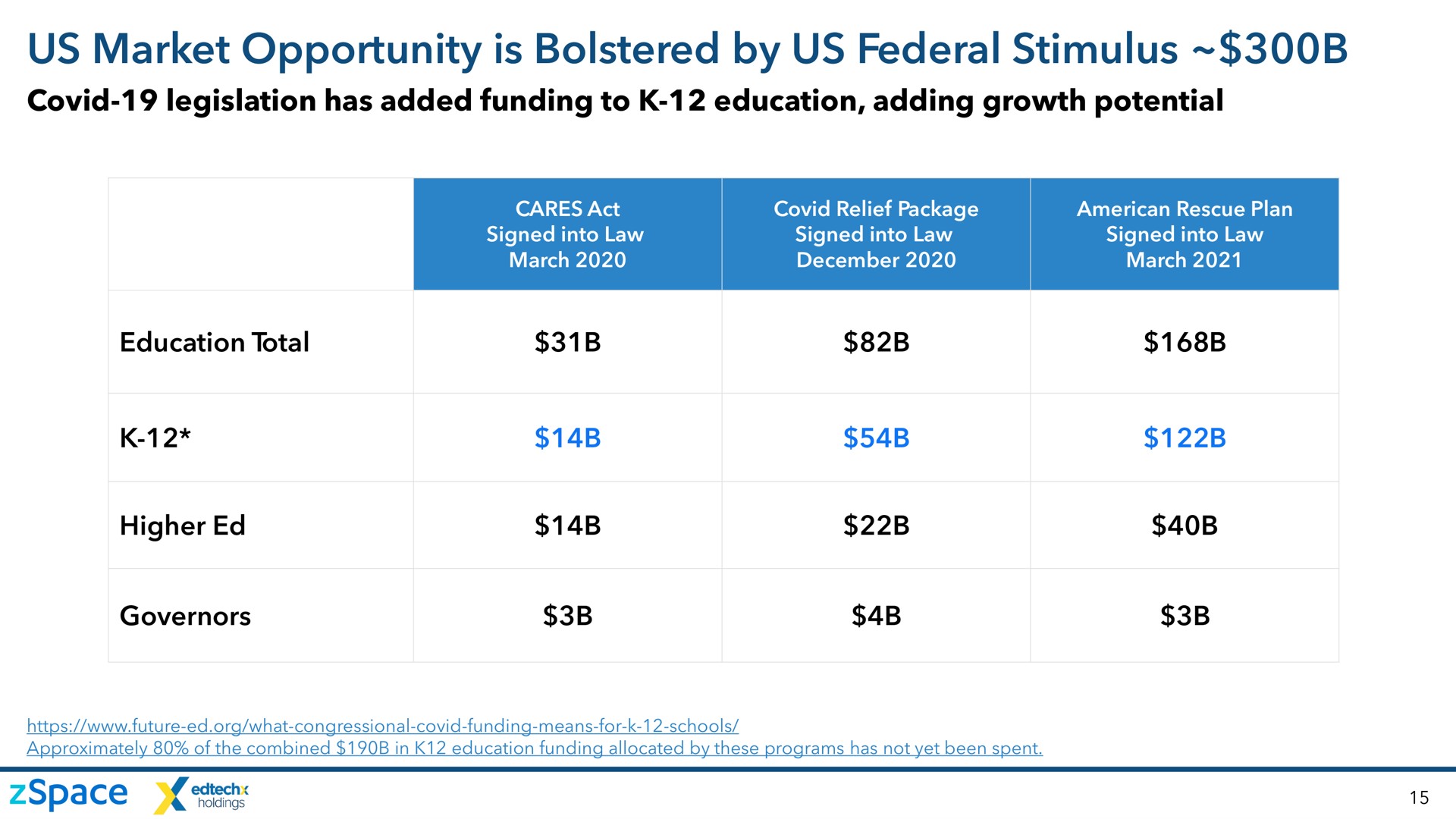 us market opportunity is bolstered by us federal stimulus | zSpace