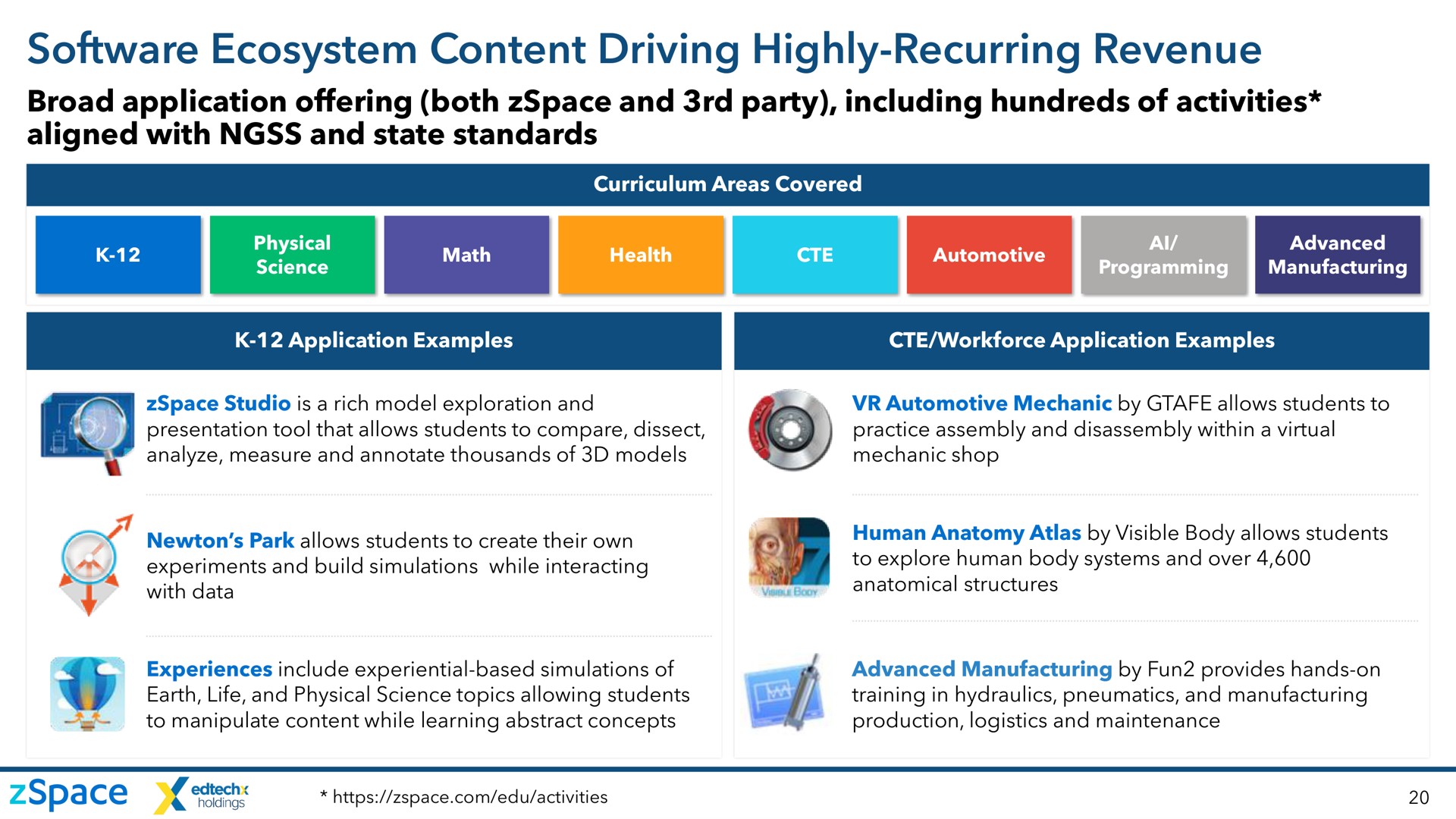 ecosystem content driving highly recurring revenue | zSpace