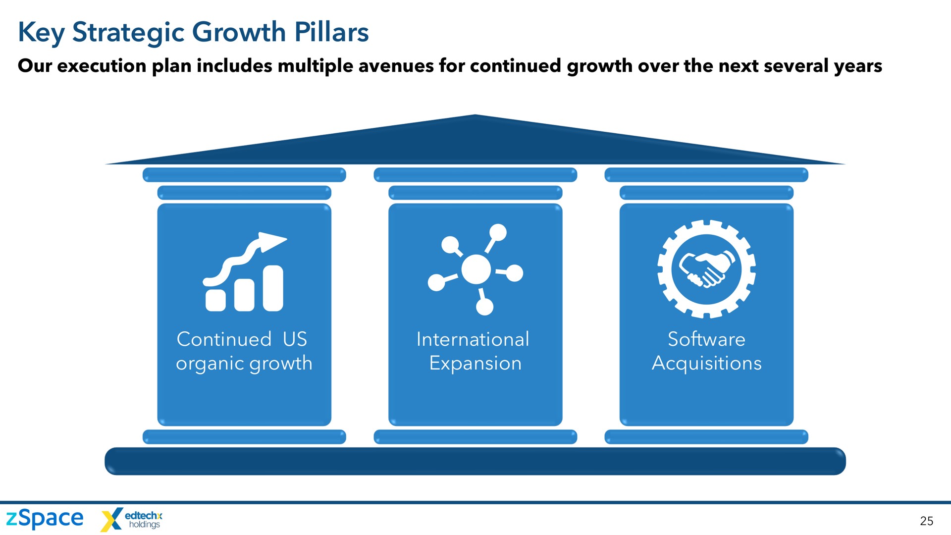 key strategic growth pillars | zSpace