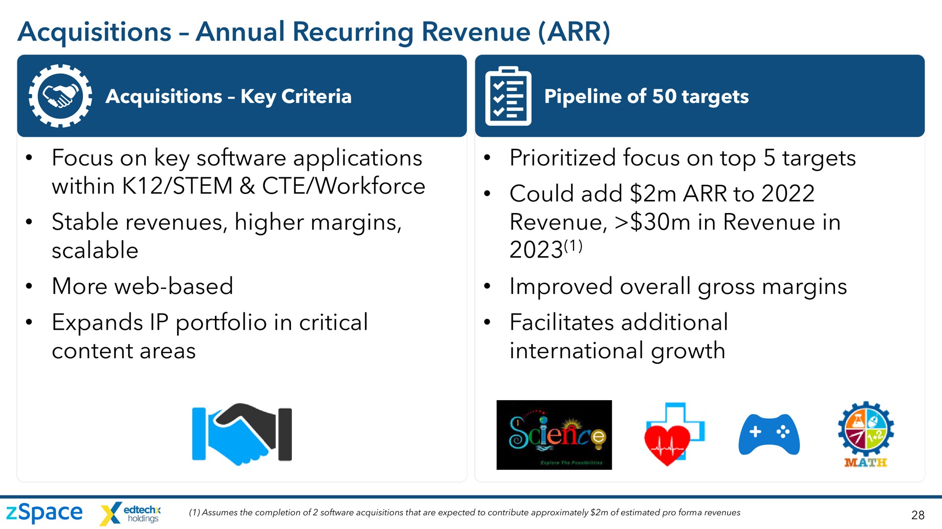 acquisitions annual recurring revenue focus on key applications within stem stable revenues higher margins scalable more web based expands portfolio in critical content areas focus on top targets could add to revenue in revenue in improved overall gross margins facilitates additional international growth | zSpace