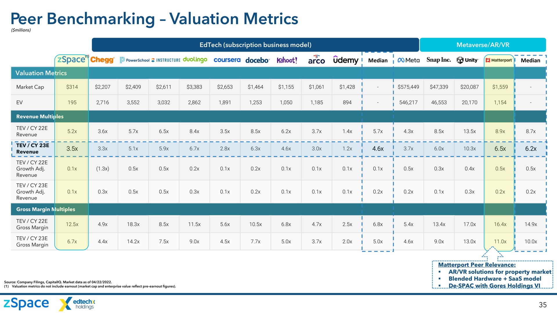 peer valuation metrics | zSpace