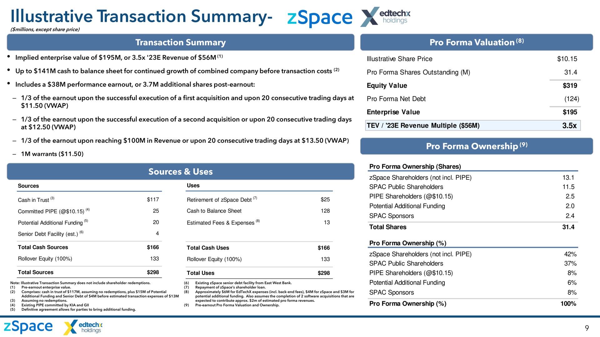 illustrative transaction summary tec | zSpace