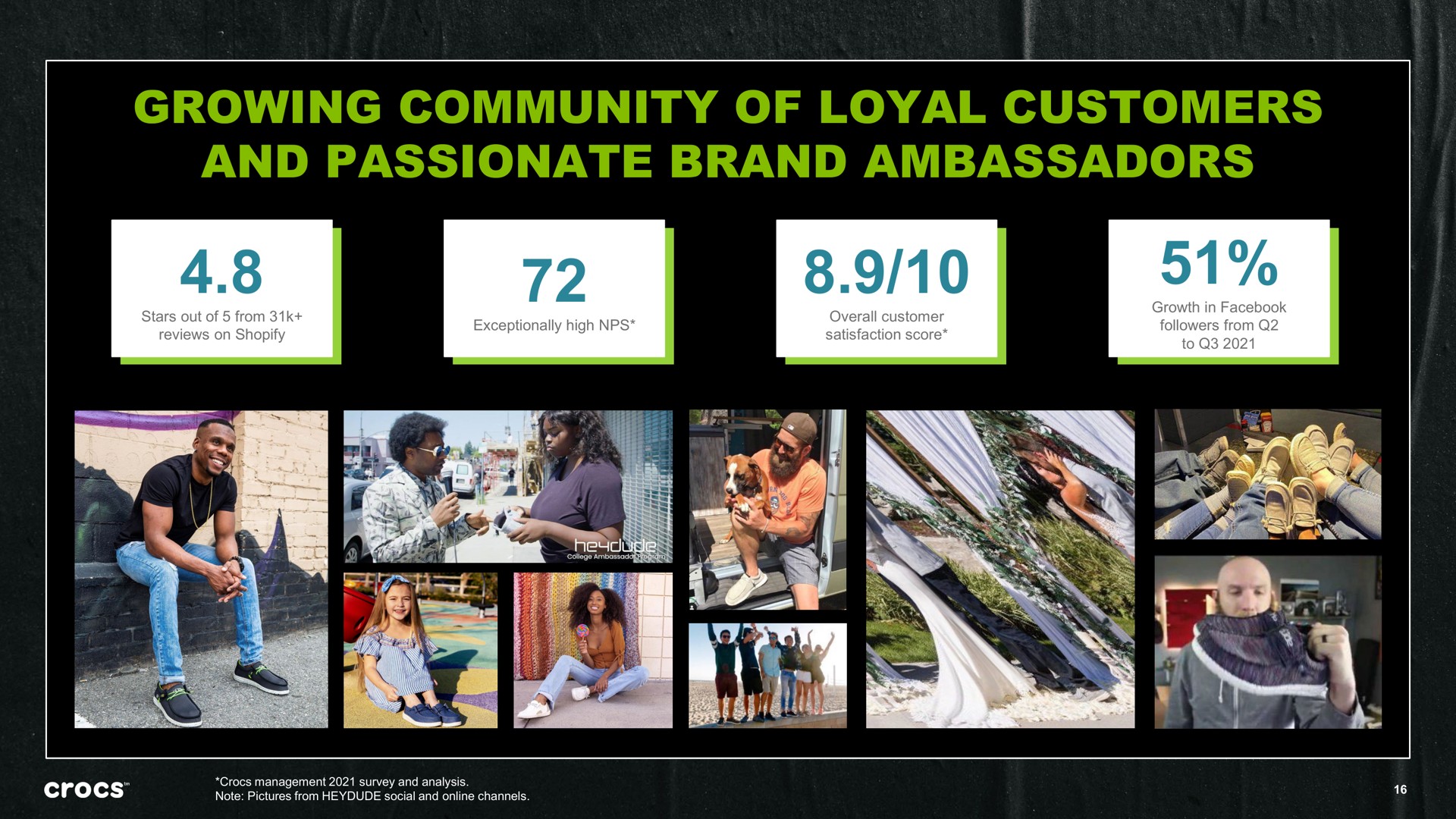 growing community of loyal customers and passionate brand ambassadors | Crocs