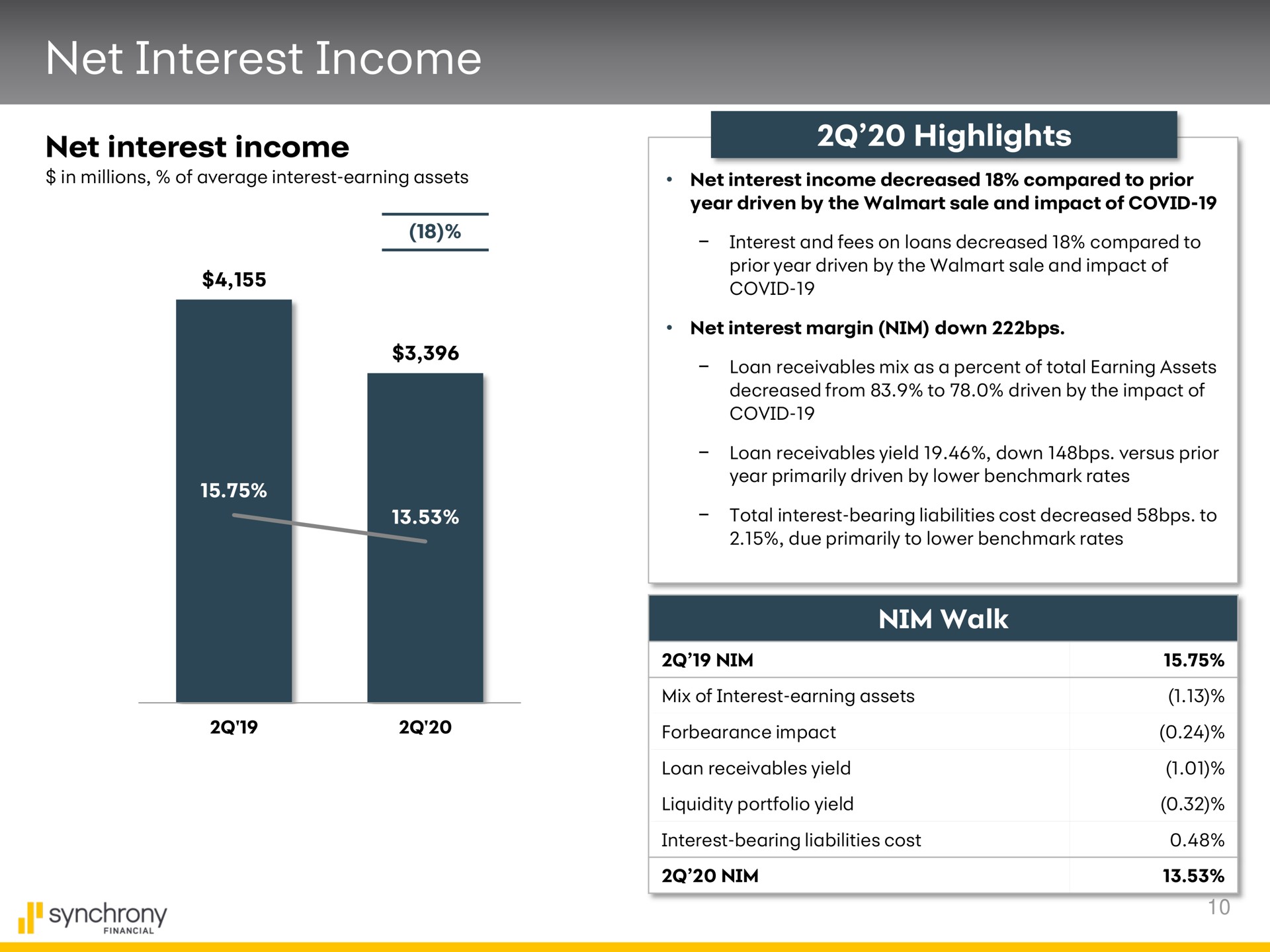 net interest income net interest income highlights | Synchrony Financial