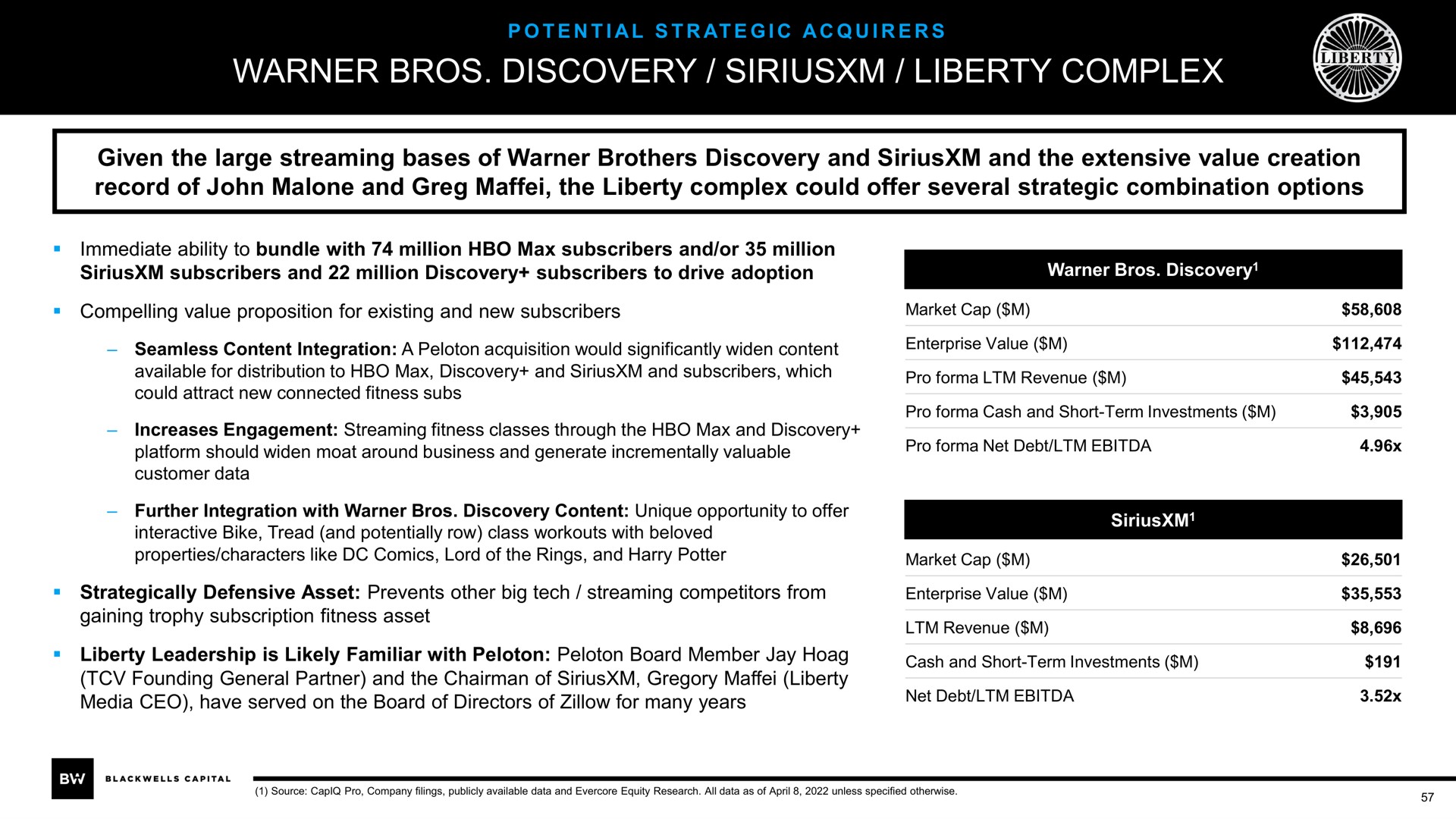 warner discovery liberty complex | Blackwells Capital