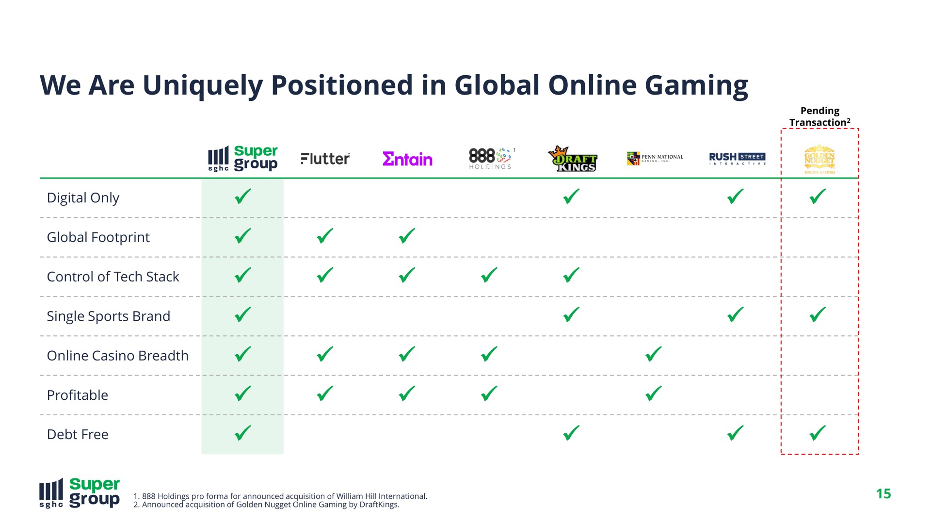we are uniquely positioned in global gaming flutter rush | SuperGroup