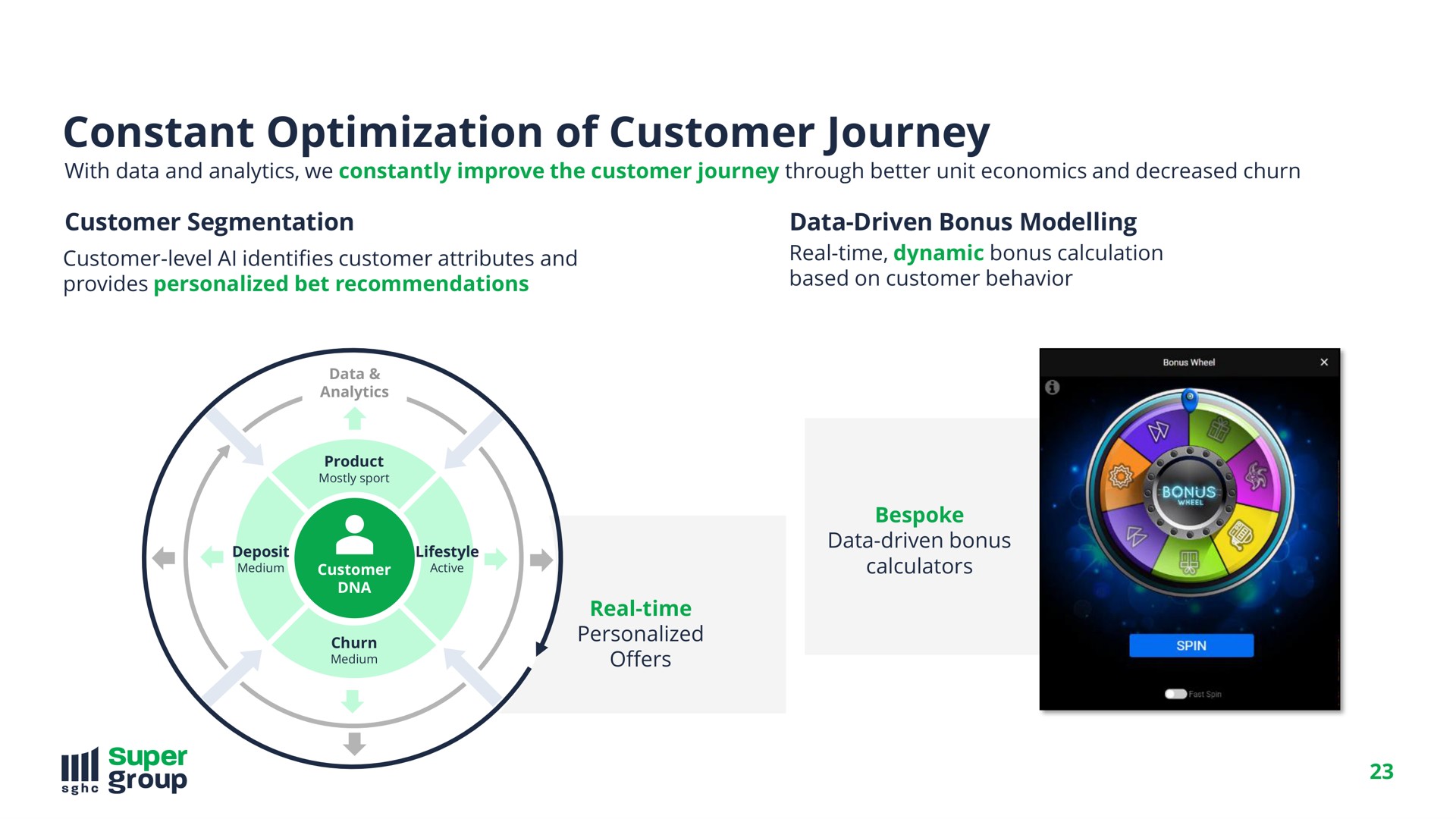 constant optimization of customer journey | SuperGroup