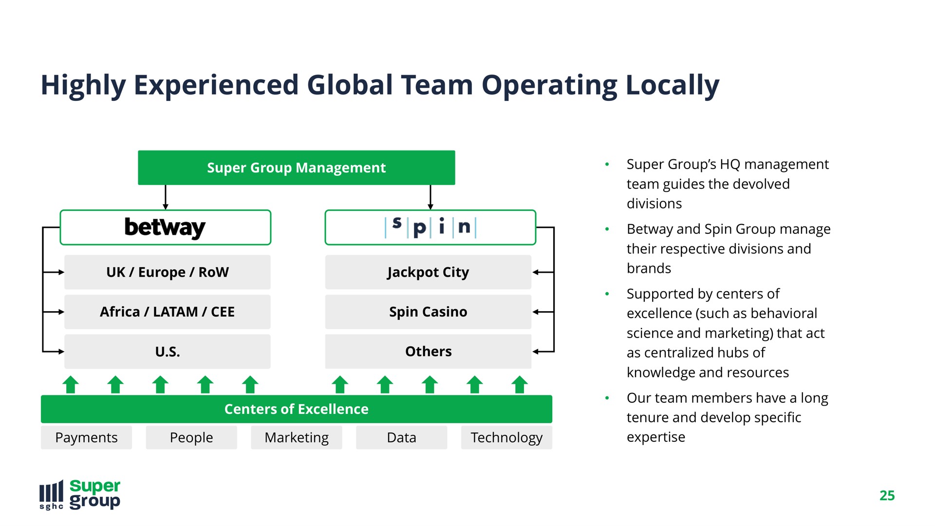 highly experienced global team operating locally | SuperGroup