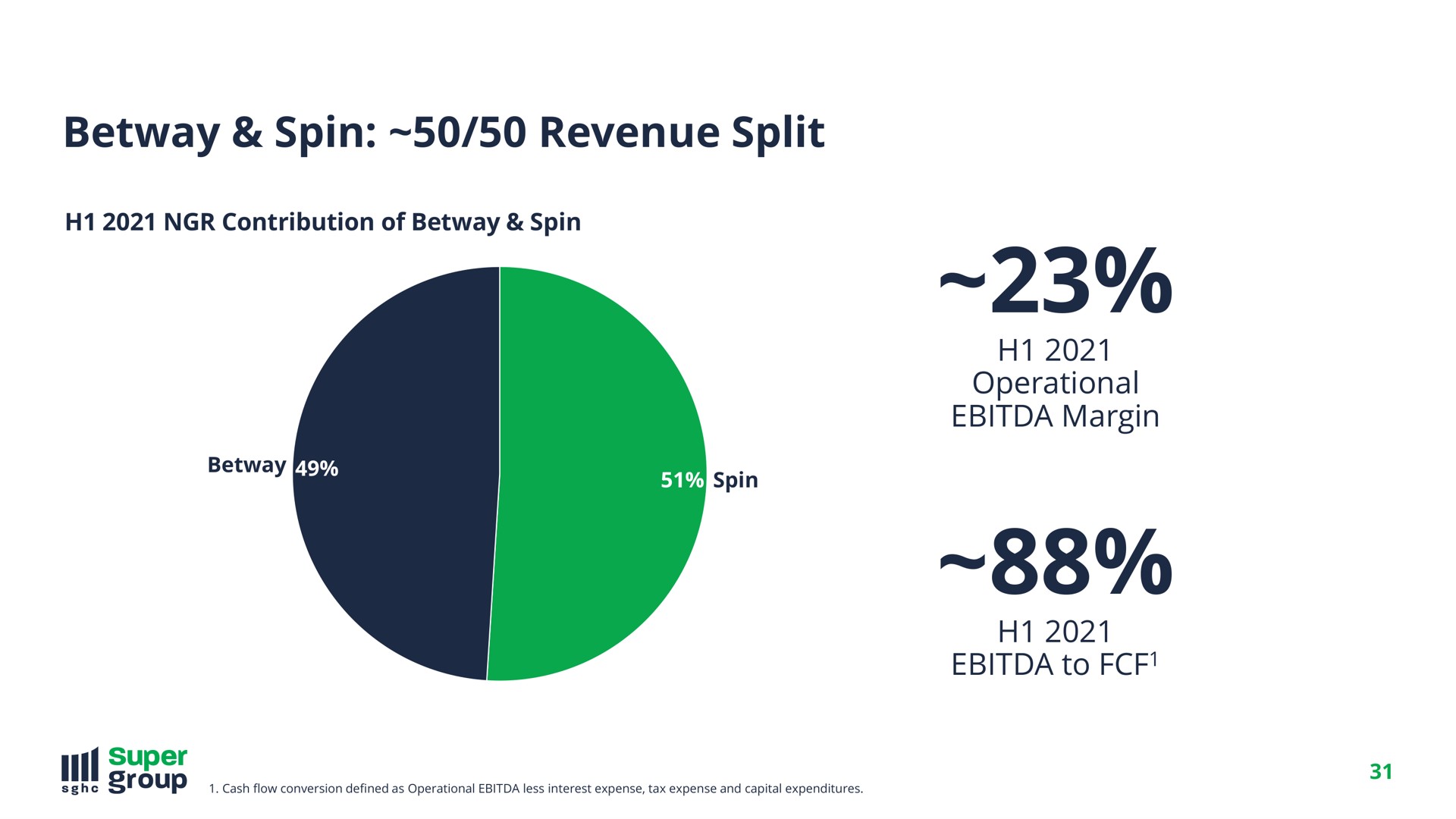 spin revenue split operational margin to nit super | SuperGroup