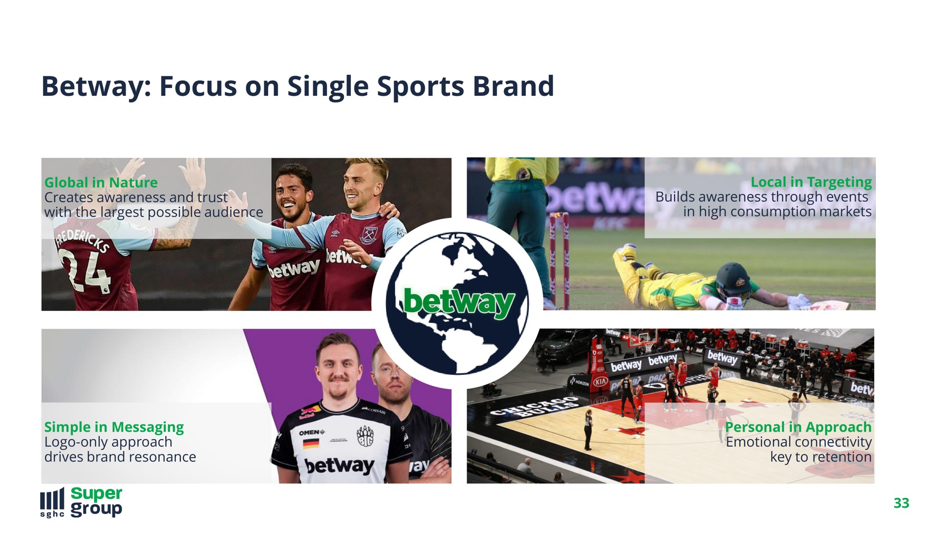 focus on single sports brand | SuperGroup