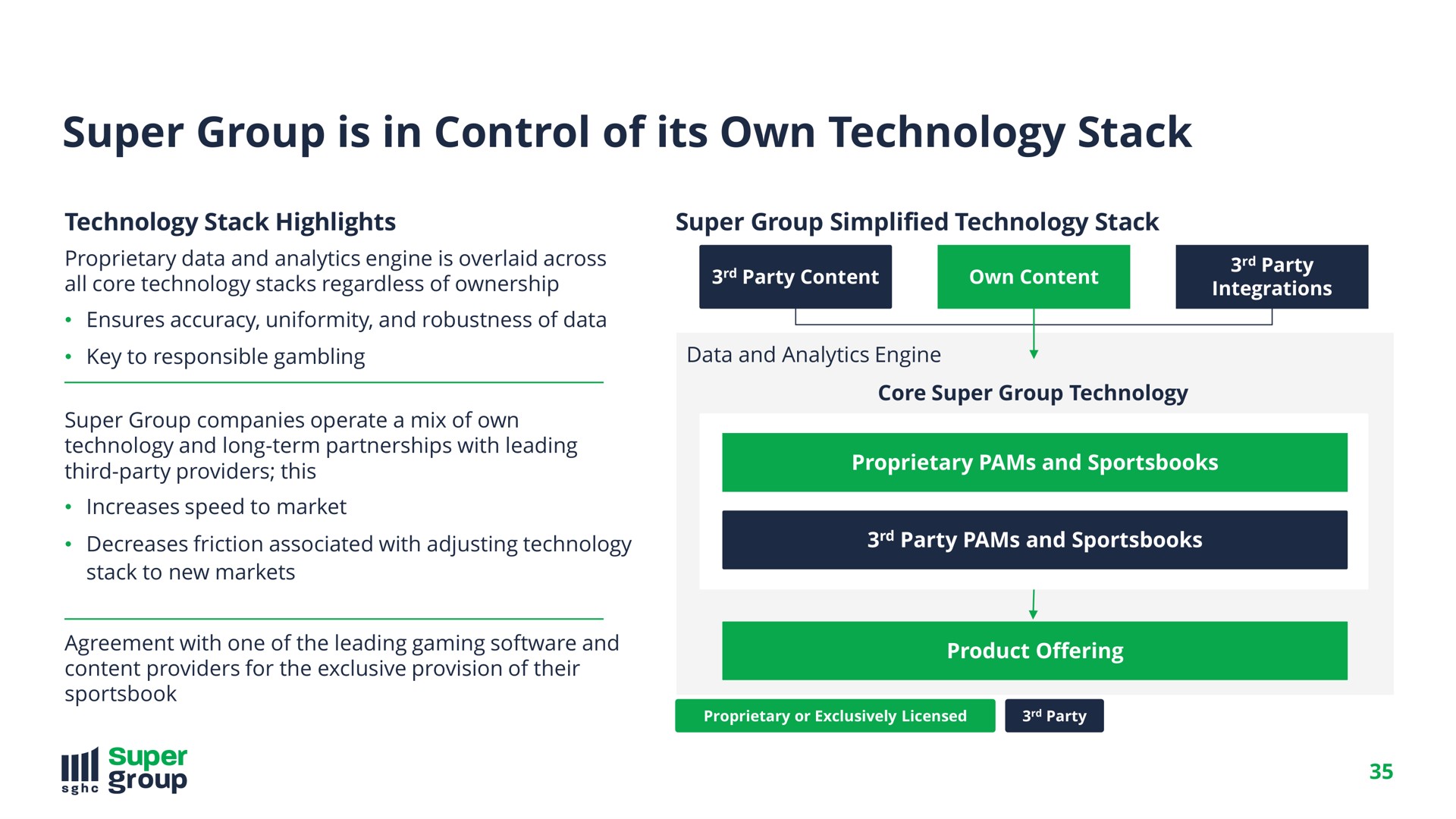 super group is in control of its own technology stack | SuperGroup