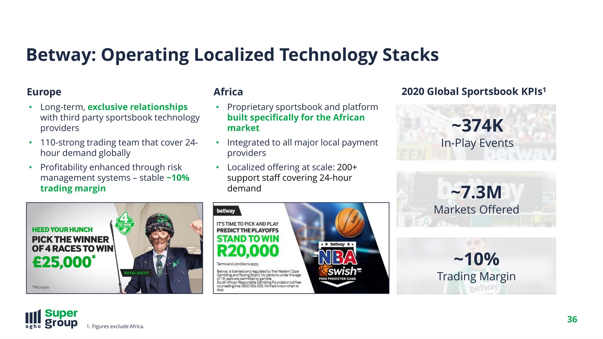 operating localized technology stacks | SuperGroup