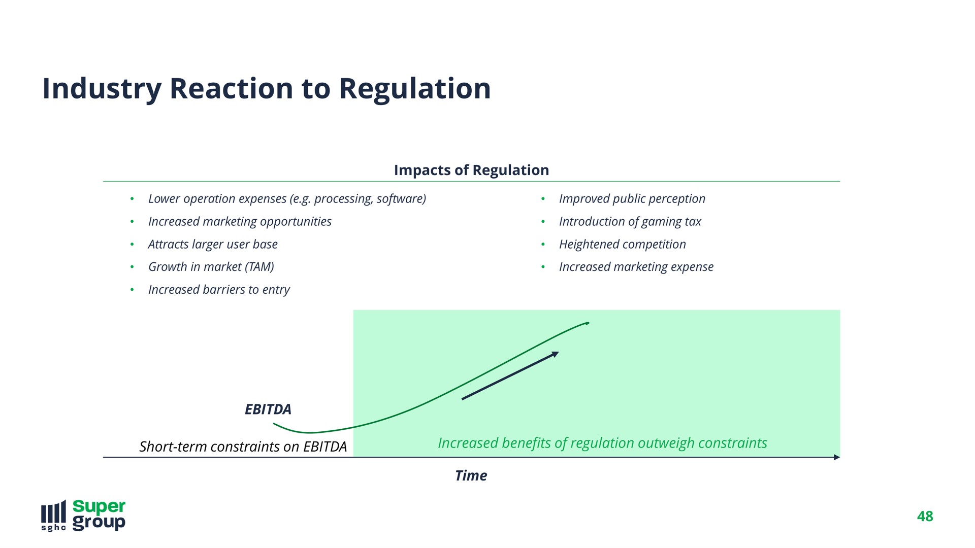 industry reaction to regulation a | SuperGroup