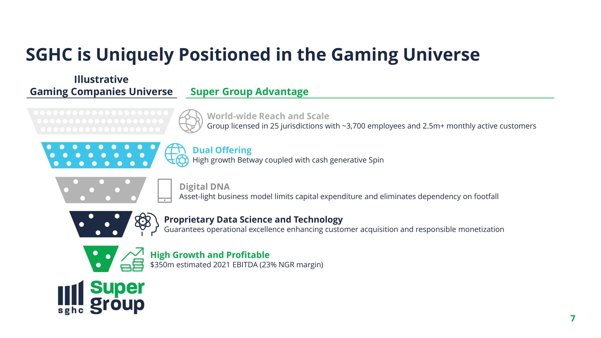 is uniquely positioned in the gaming universe sup | SuperGroup