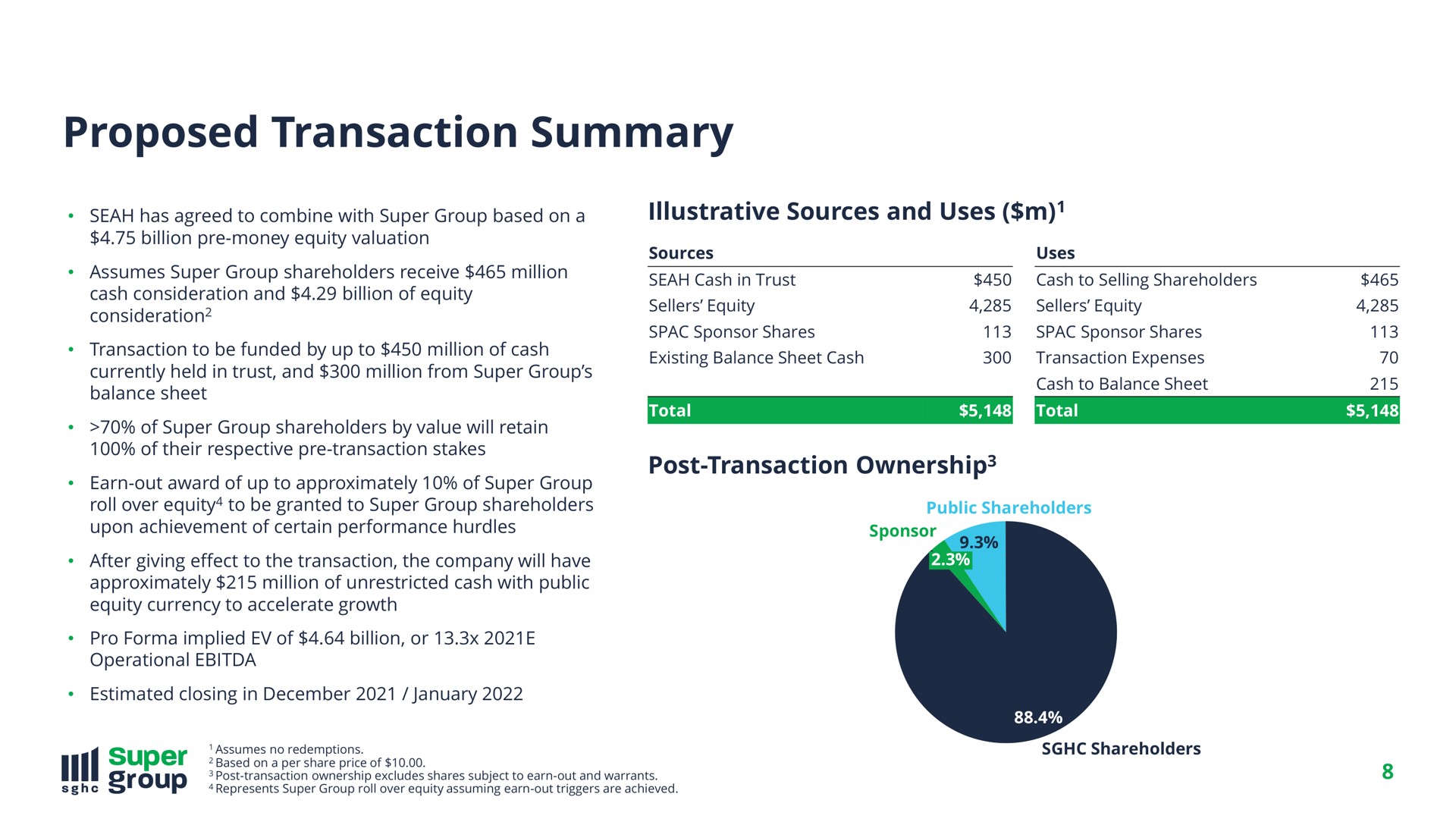 proposed transaction summary | SuperGroup