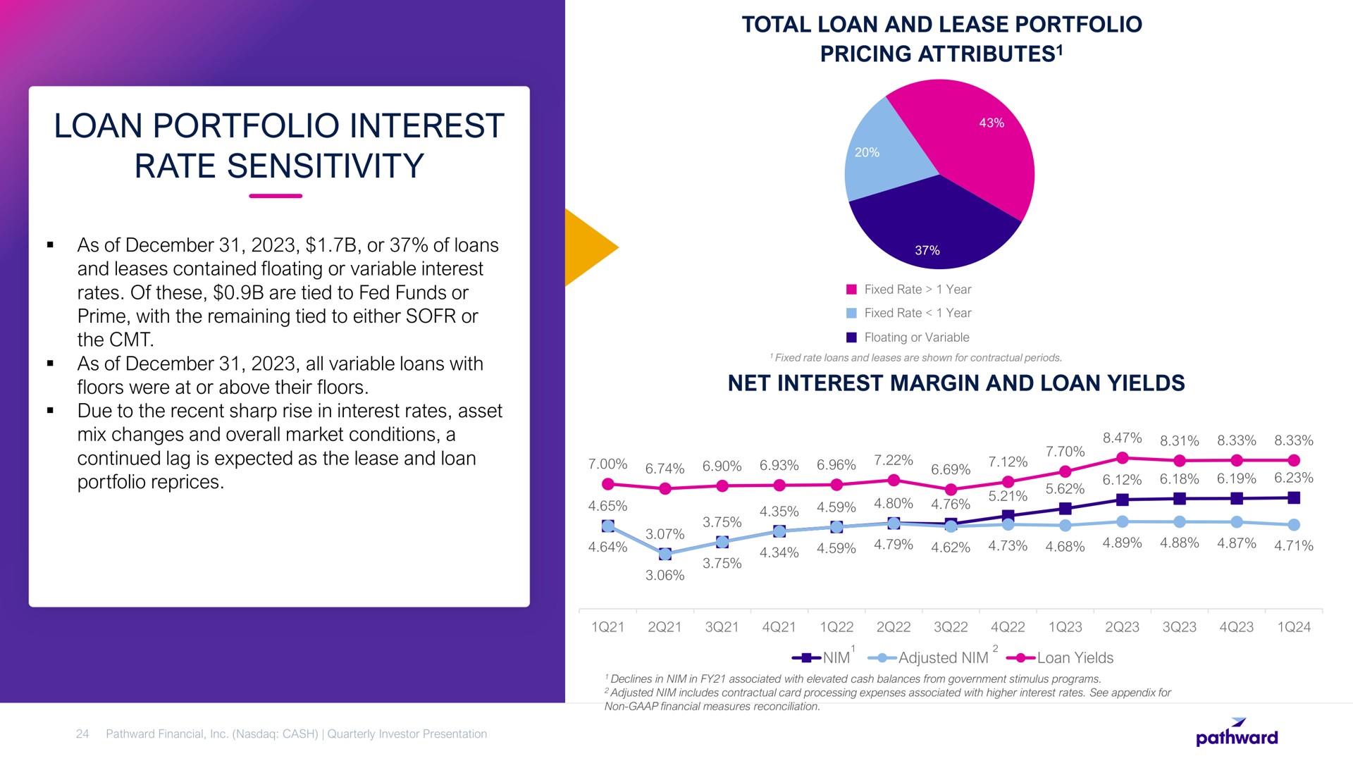 loan portfolio interest rate sensitivity | Pathward Financial