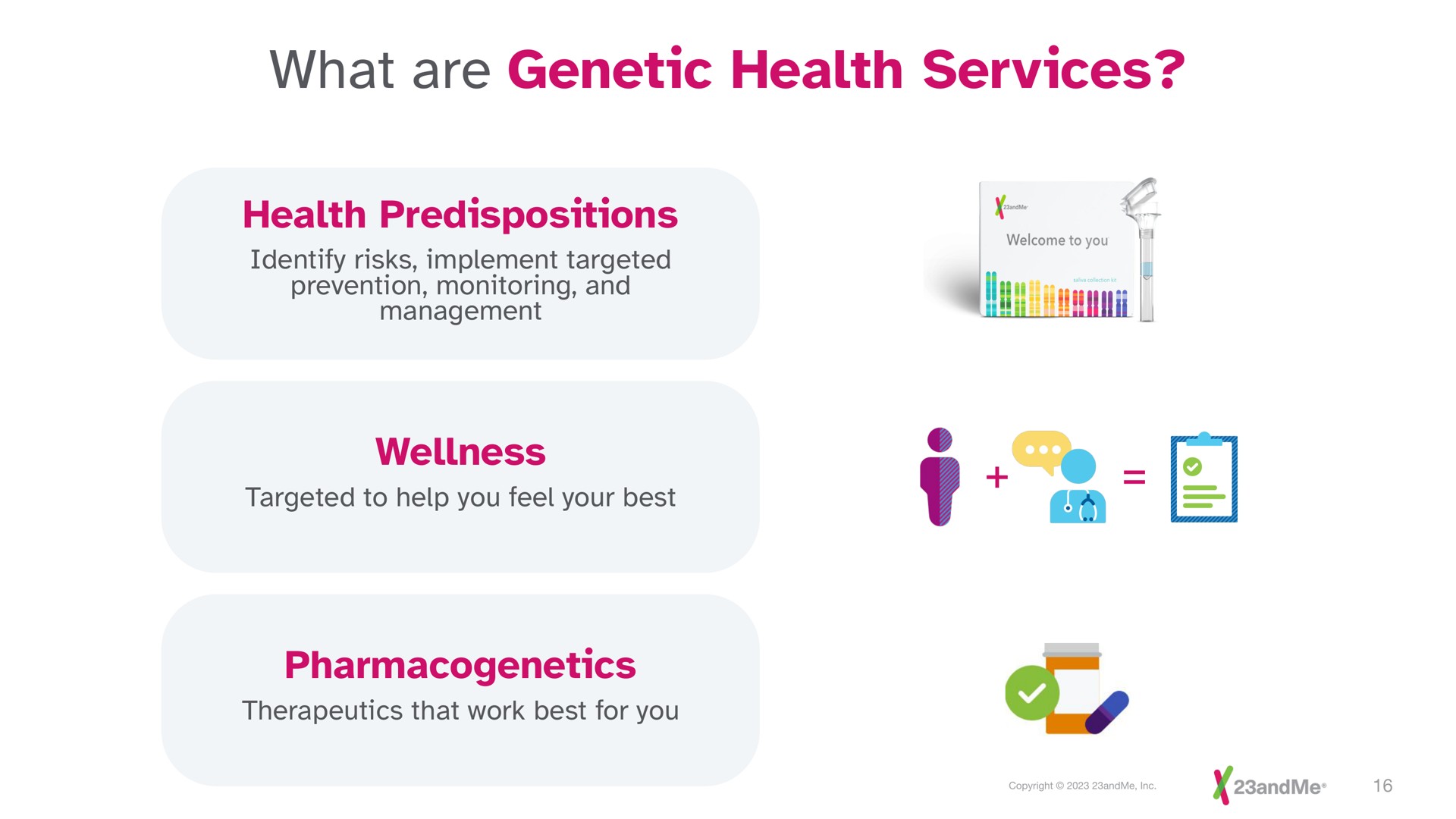 what are genetic health services health predispositions wellness aly in | 23andMe