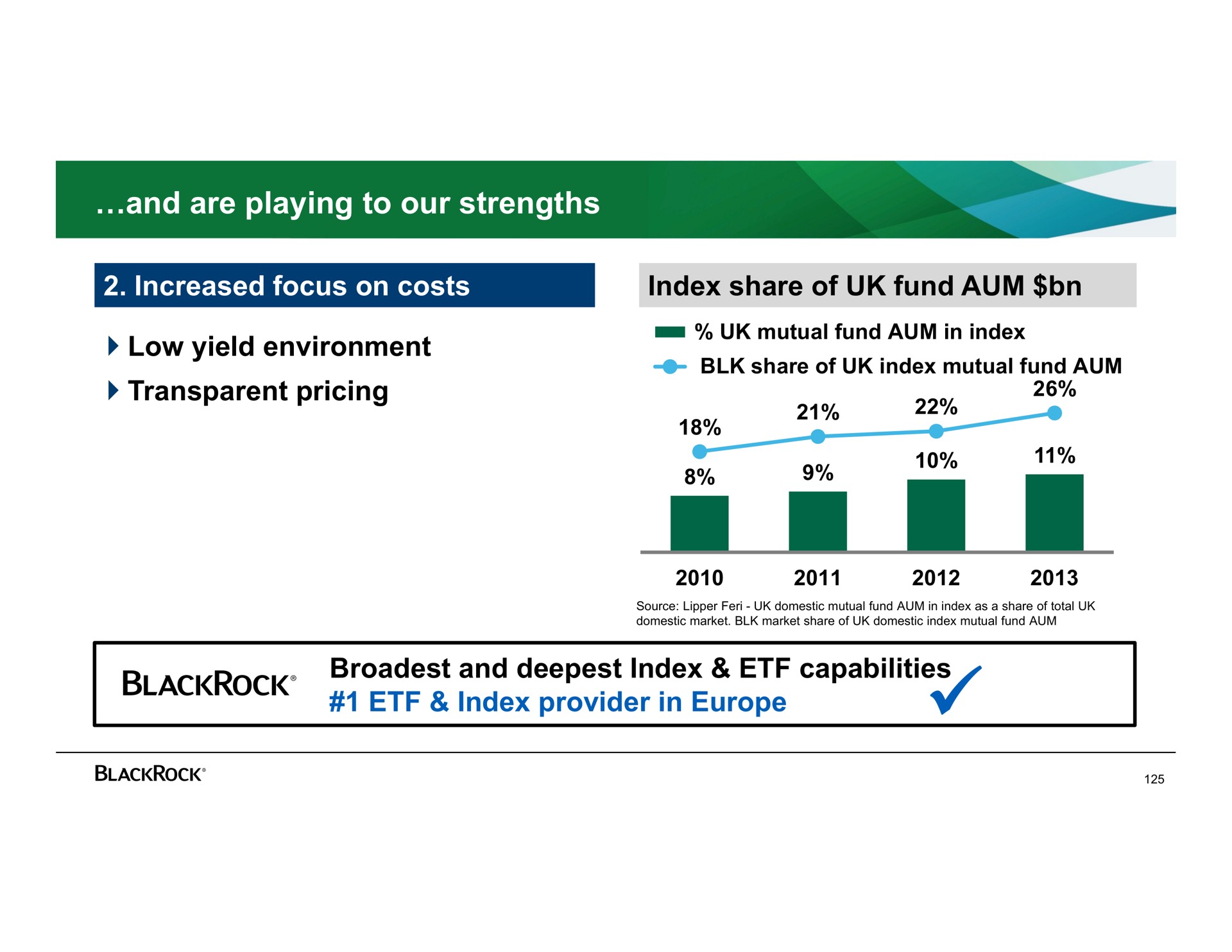 and are playing to our strengths increased focus on costs index share of fund aum low yield environment transparent pricing and index capabilities index provider in | BlackRock