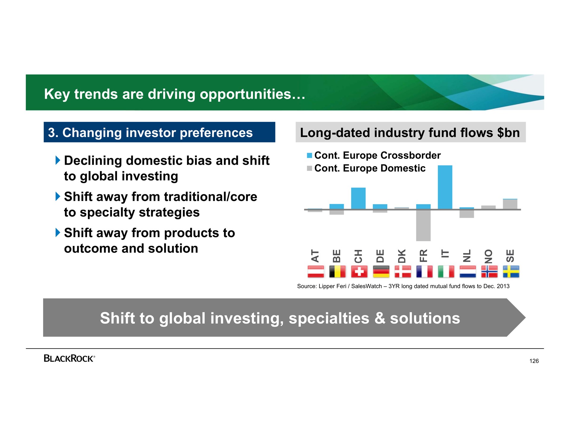 key trends are driving opportunities changing investor preferences long dated industry fund flows declining domestic bias and shift to global investing shift away from traditional core to specialty strategies shift away from products to outcome and solution shift to global investing specialties solutions | BlackRock
