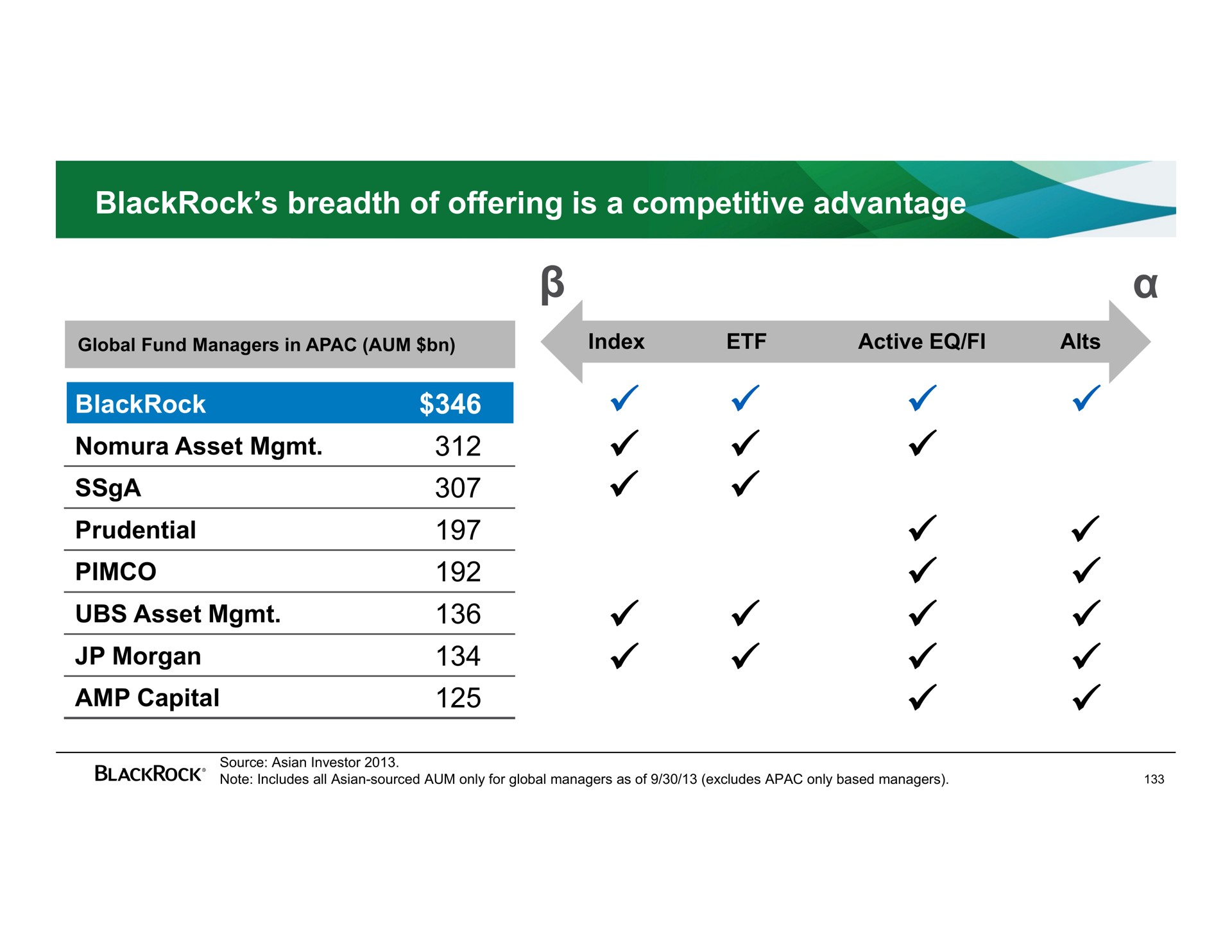 breadth of offering is a competitive advantage capital yoy | BlackRock