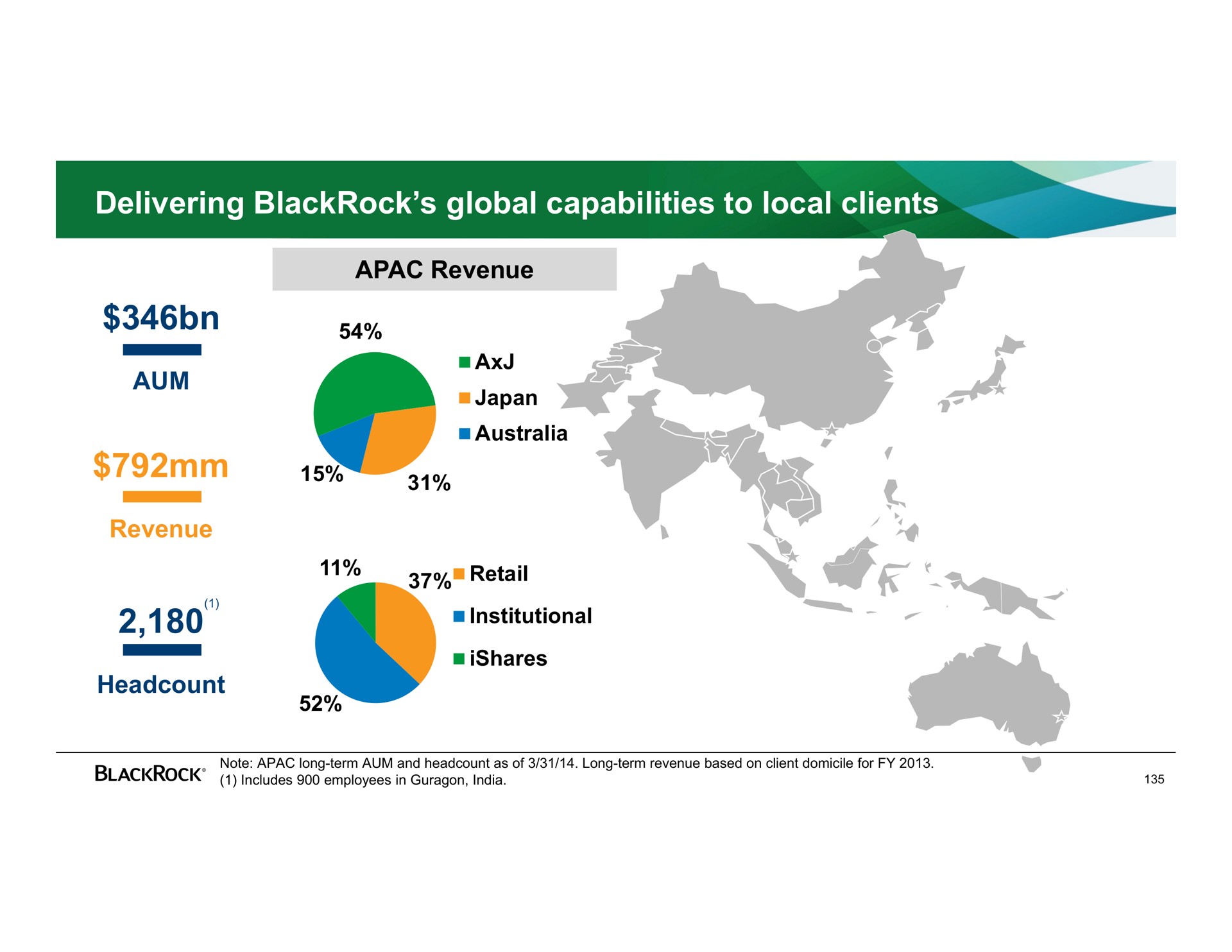 delivering global capabilities to local clients | BlackRock