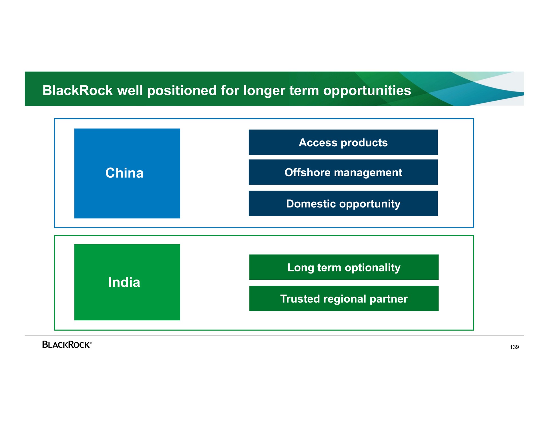 well positioned for longer term opportunities china | BlackRock