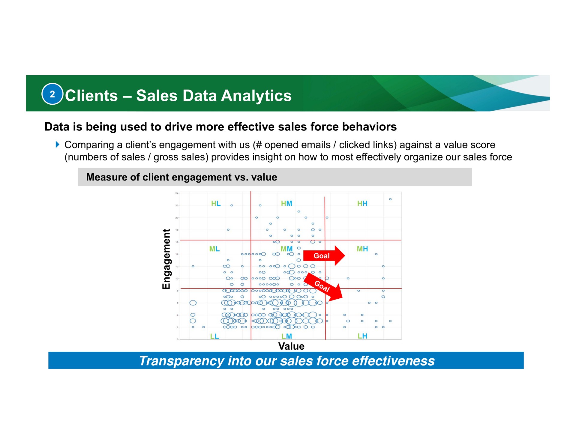 clients sales data analytics transparency into our sales force effectiveness | BlackRock