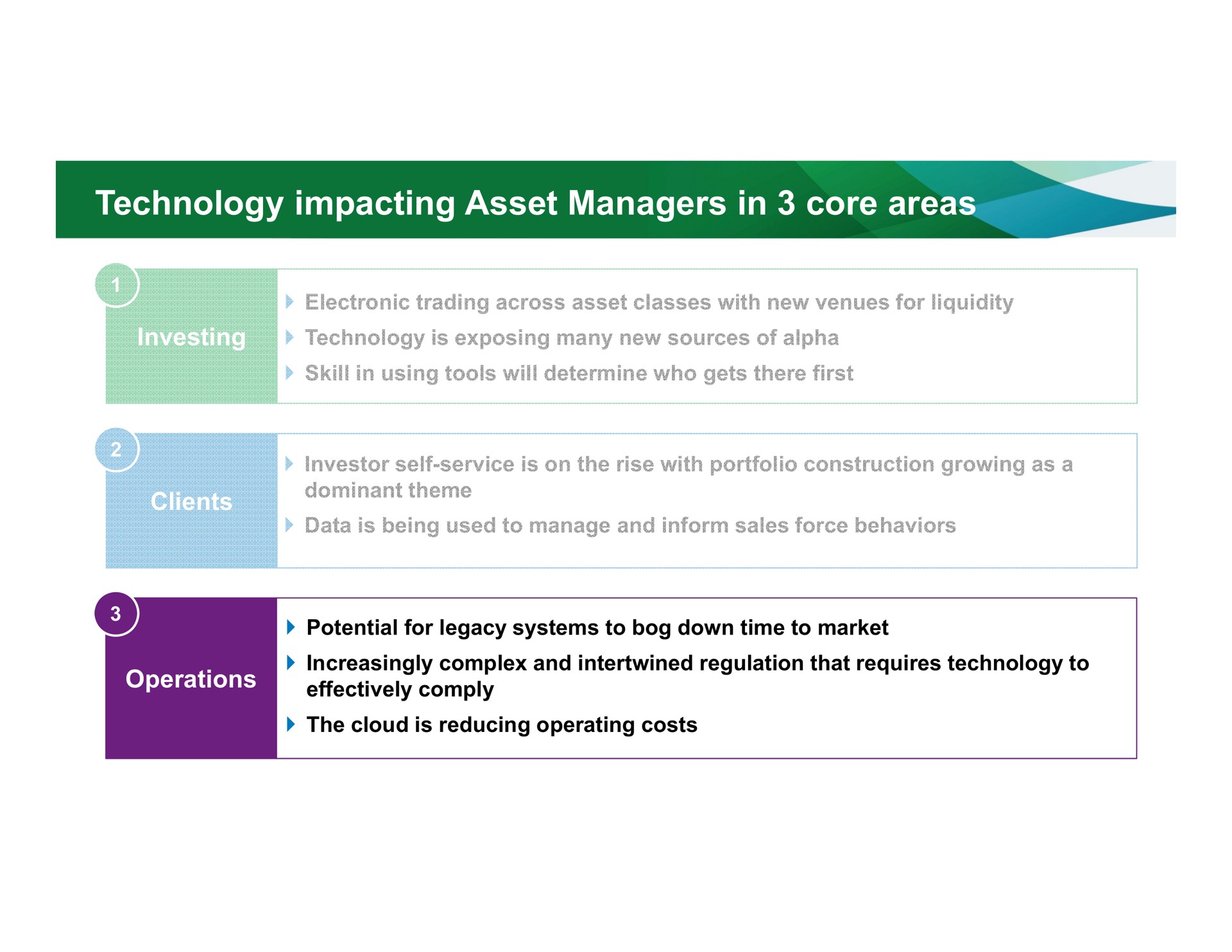 technology impacting asset managers in core areas | BlackRock
