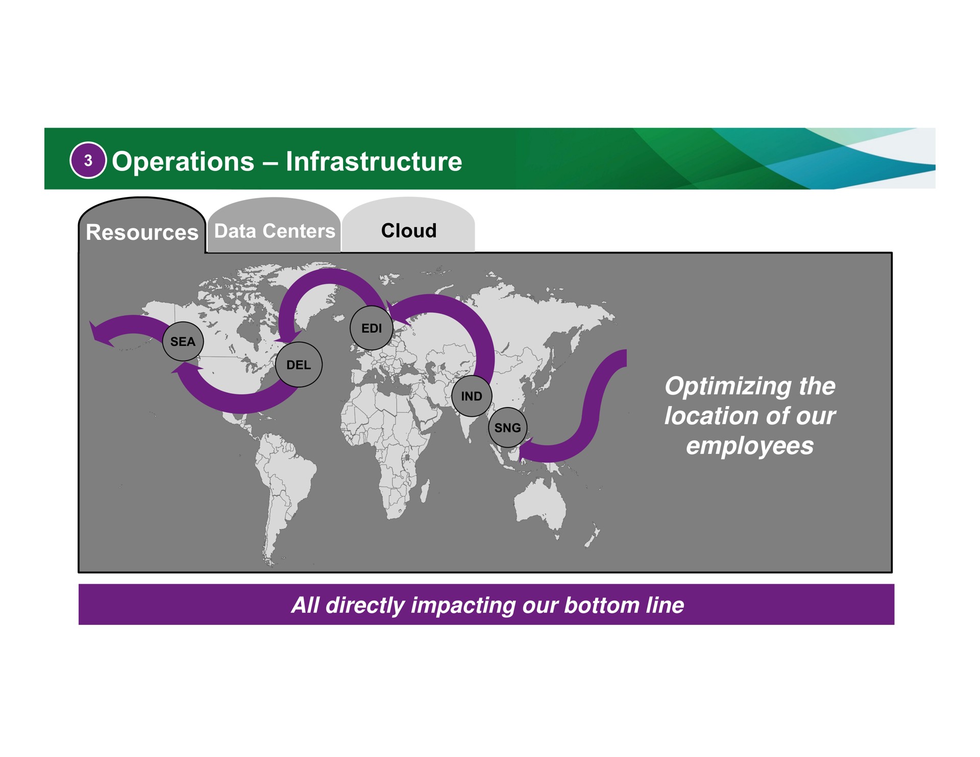 operations infrastructure regulation optimizing the location of our employees all directly impacting our bottom line | BlackRock