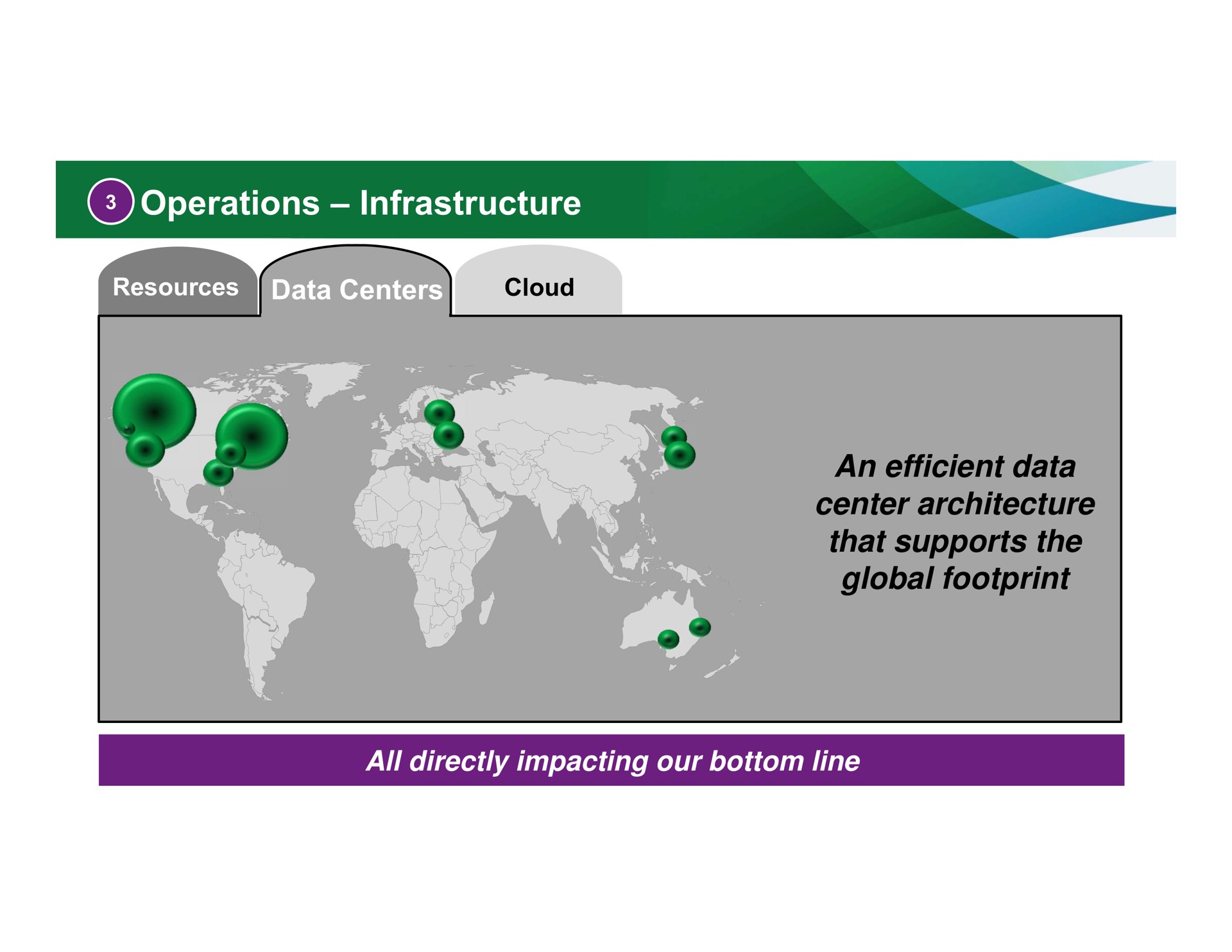operations infrastructure resources data centers an efficient data center architecture that supports the global footprint all directly impacting our bottom line | BlackRock