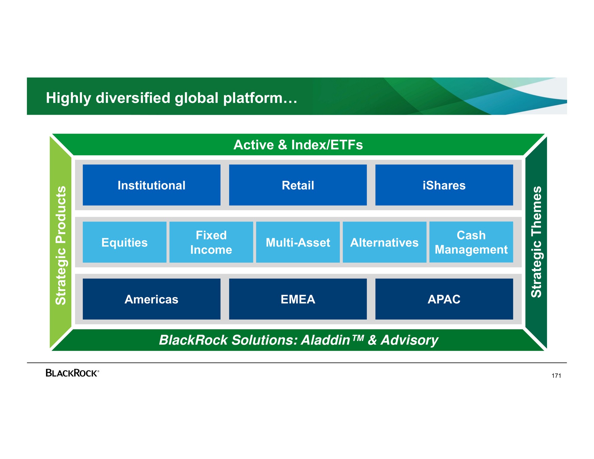 highly diversified global platform active index solutions advisory i a | BlackRock