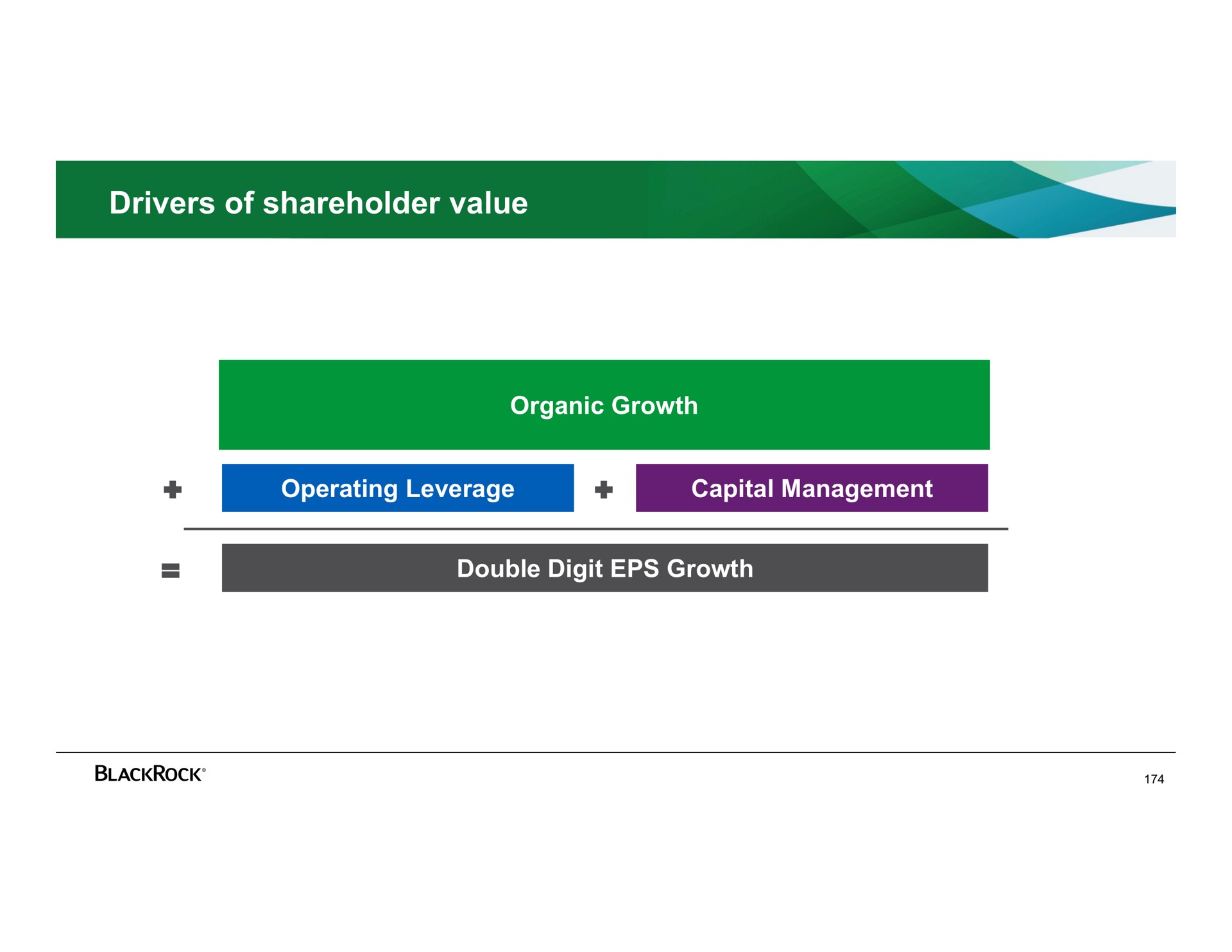 drivers of shareholder value | BlackRock
