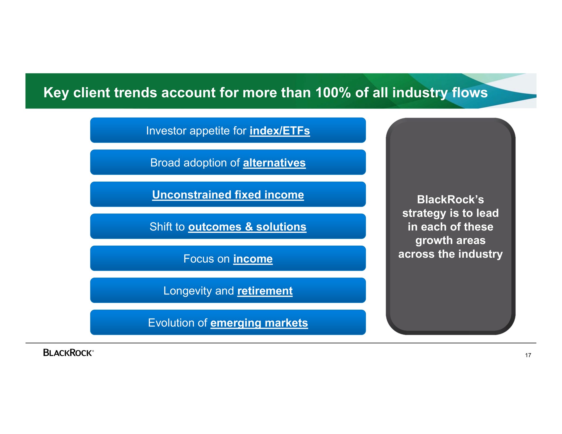 key client trends account for more than of all industry flows | BlackRock