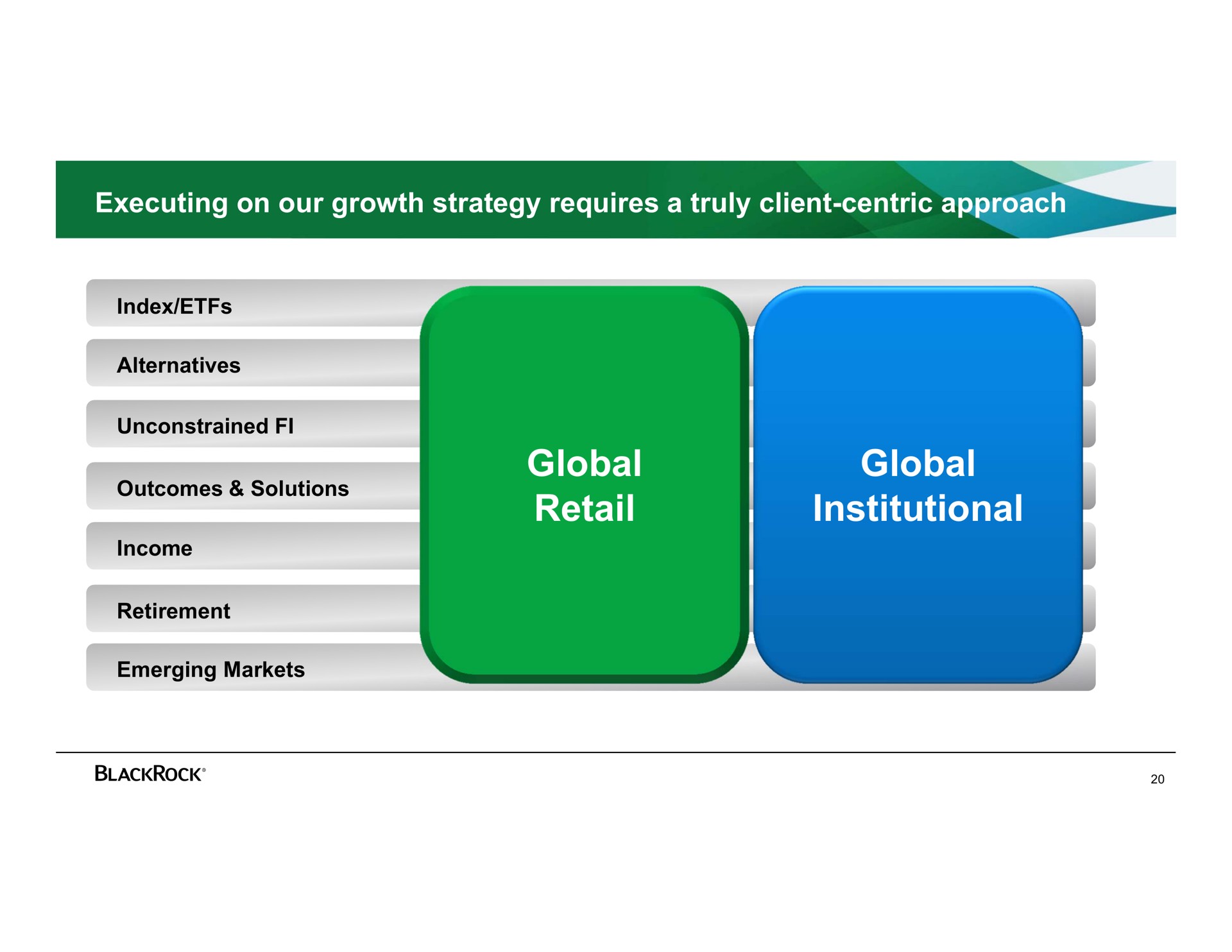 executing on our growth strategy requires a truly client centric approach global retail global institutional | BlackRock