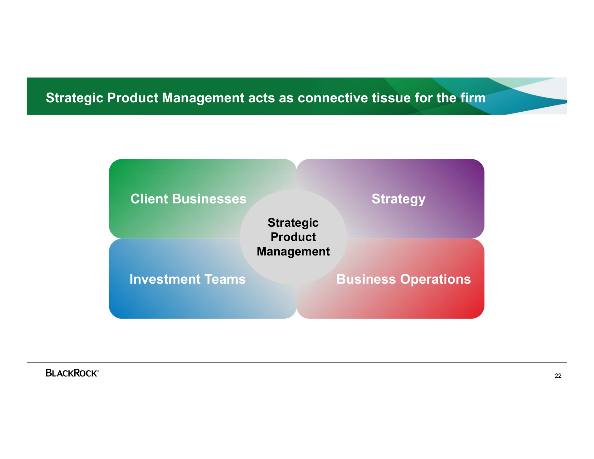 strategic product management acts as connective tissue for the firm client businesses strategy investment teams business operations | BlackRock