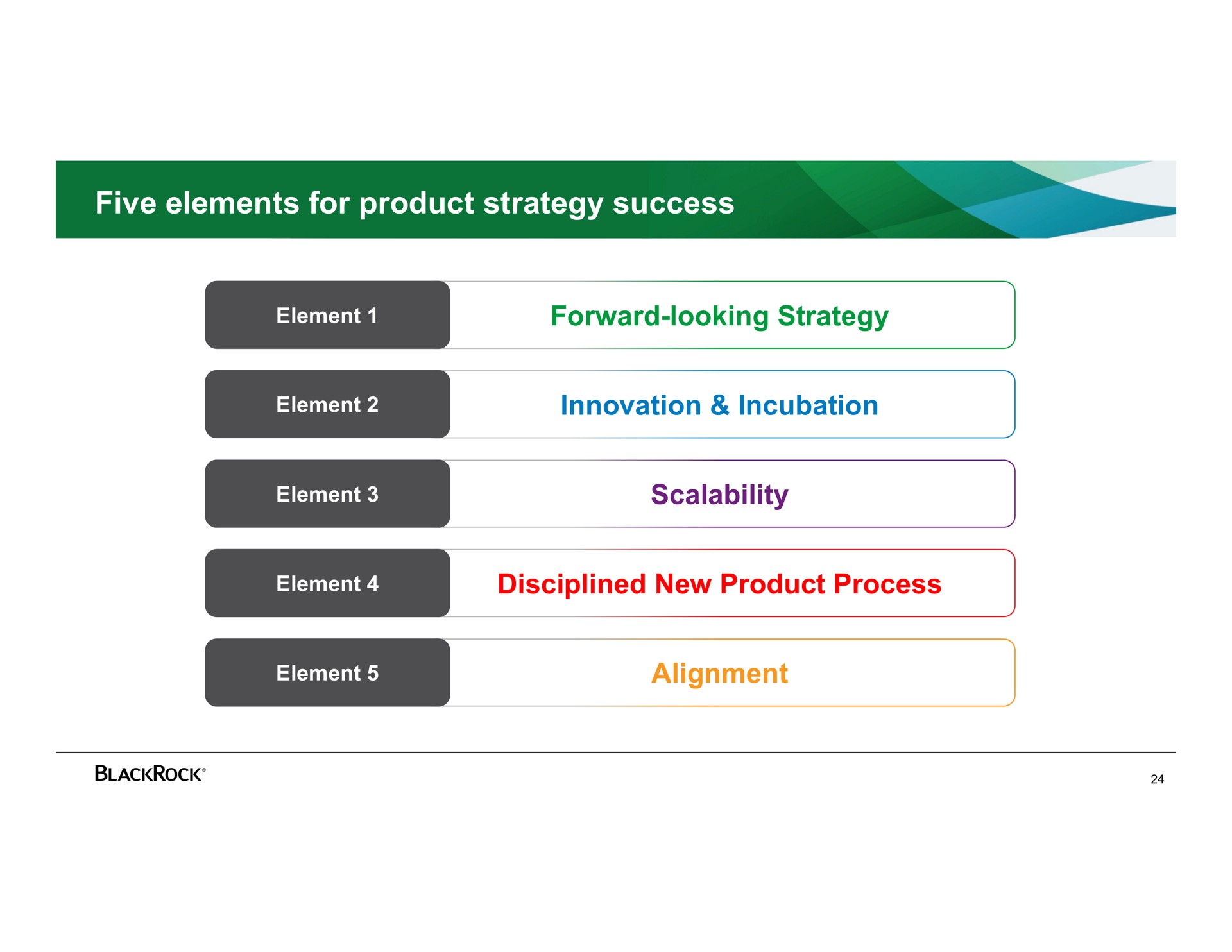 five elements for product strategy success forward looking strategy innovation incubation disciplined new product process alignment | BlackRock