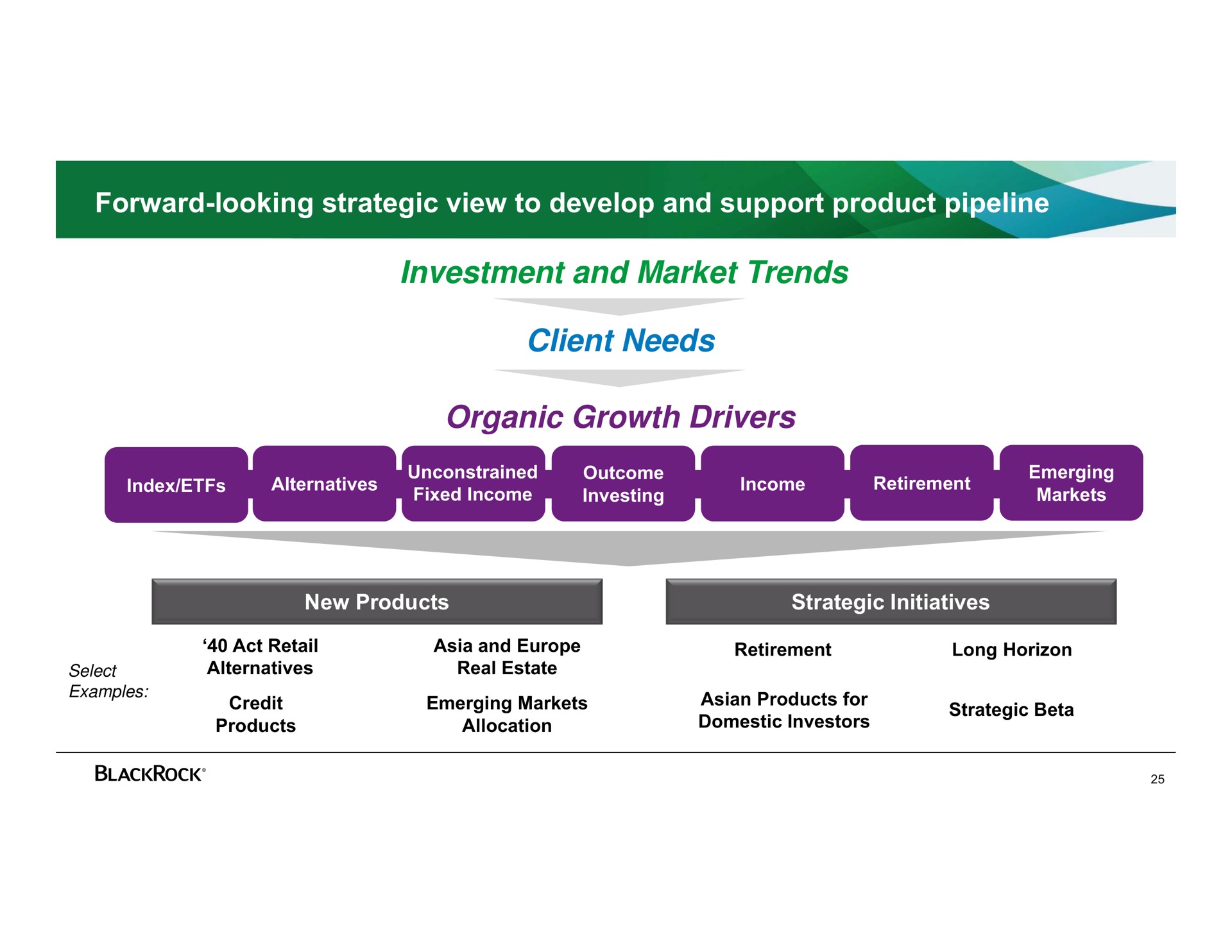forward looking strategic view to develop and support product pipeline investment and market trends client needs organic growth drivers | BlackRock