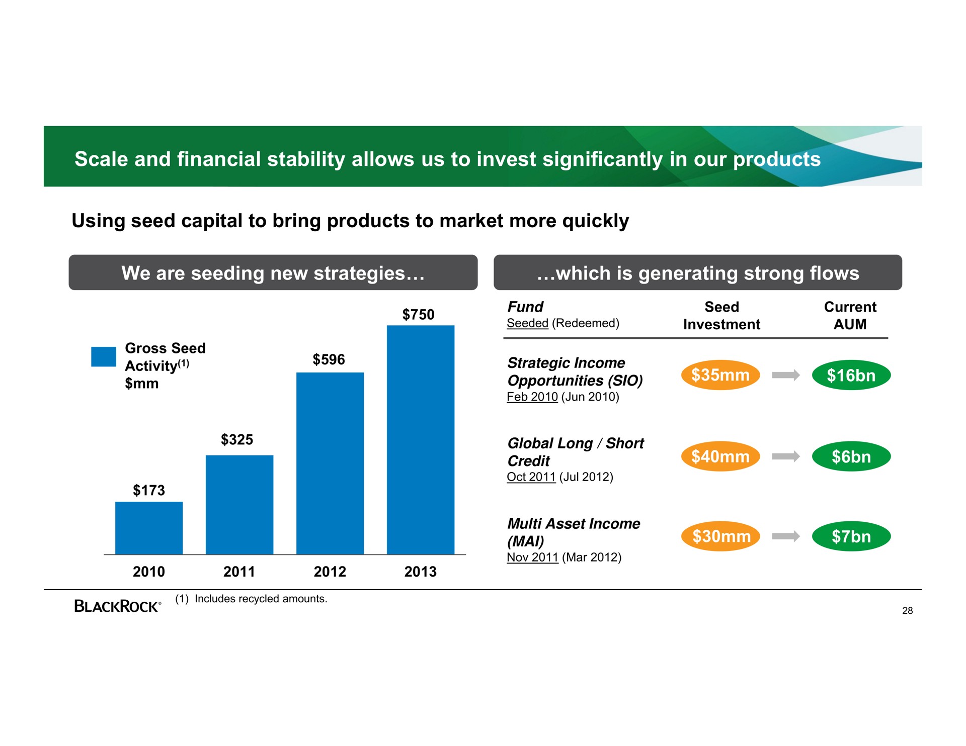 scale and financial stability allows us to invest significantly in our products | BlackRock