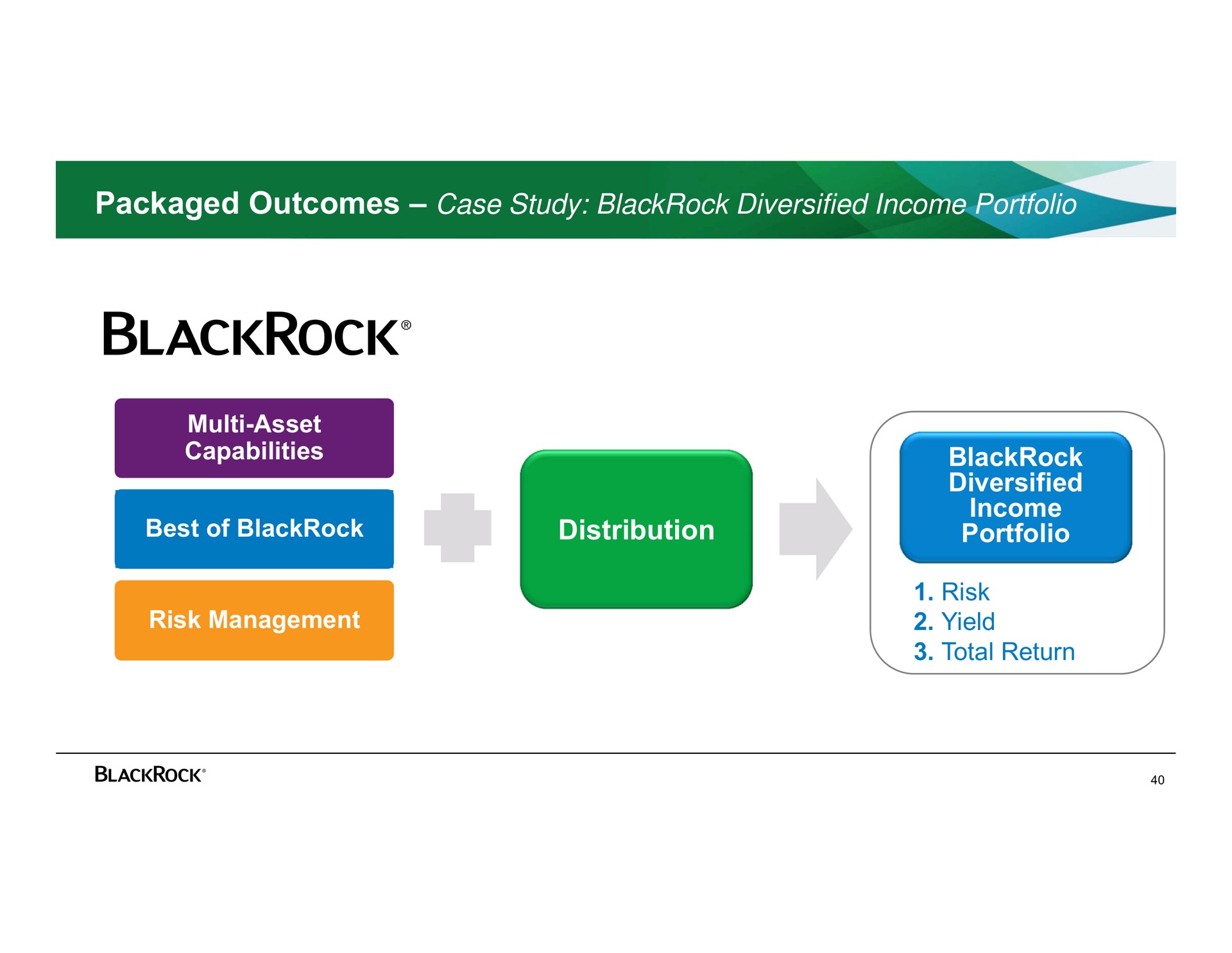 packaged outcomes case study diversified income portfolio distribution diversified income portfolio | BlackRock