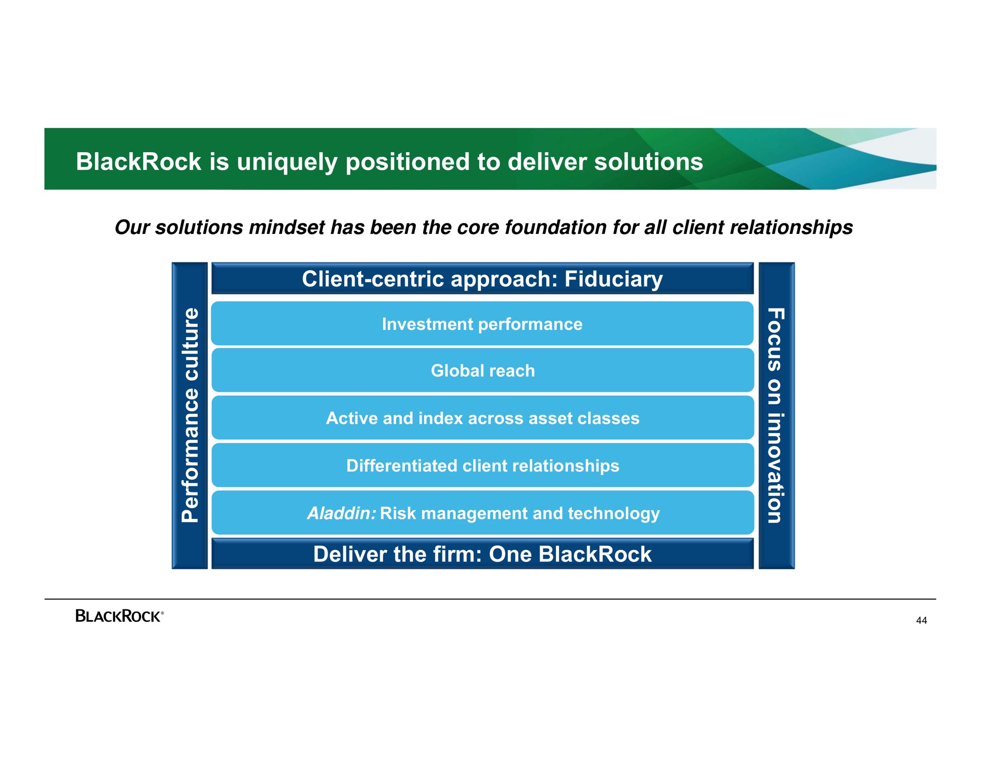 is uniquely positioned to deliver solutions client centric approach fiduciary deliver the firm one | BlackRock