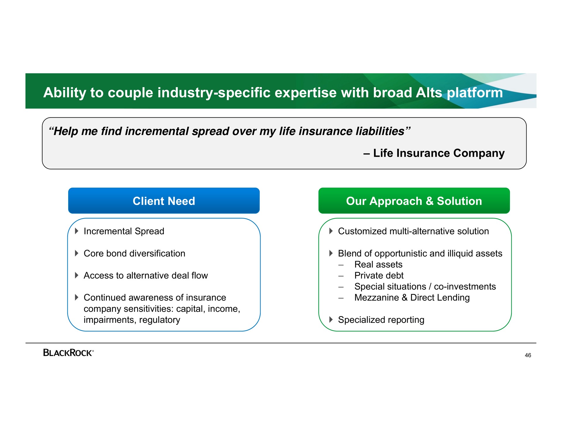 ability to couple industry specific with broad alts platform | BlackRock