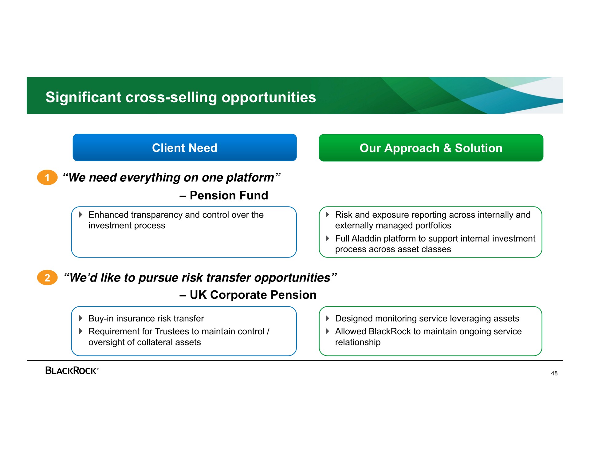 significant cross selling opportunities | BlackRock